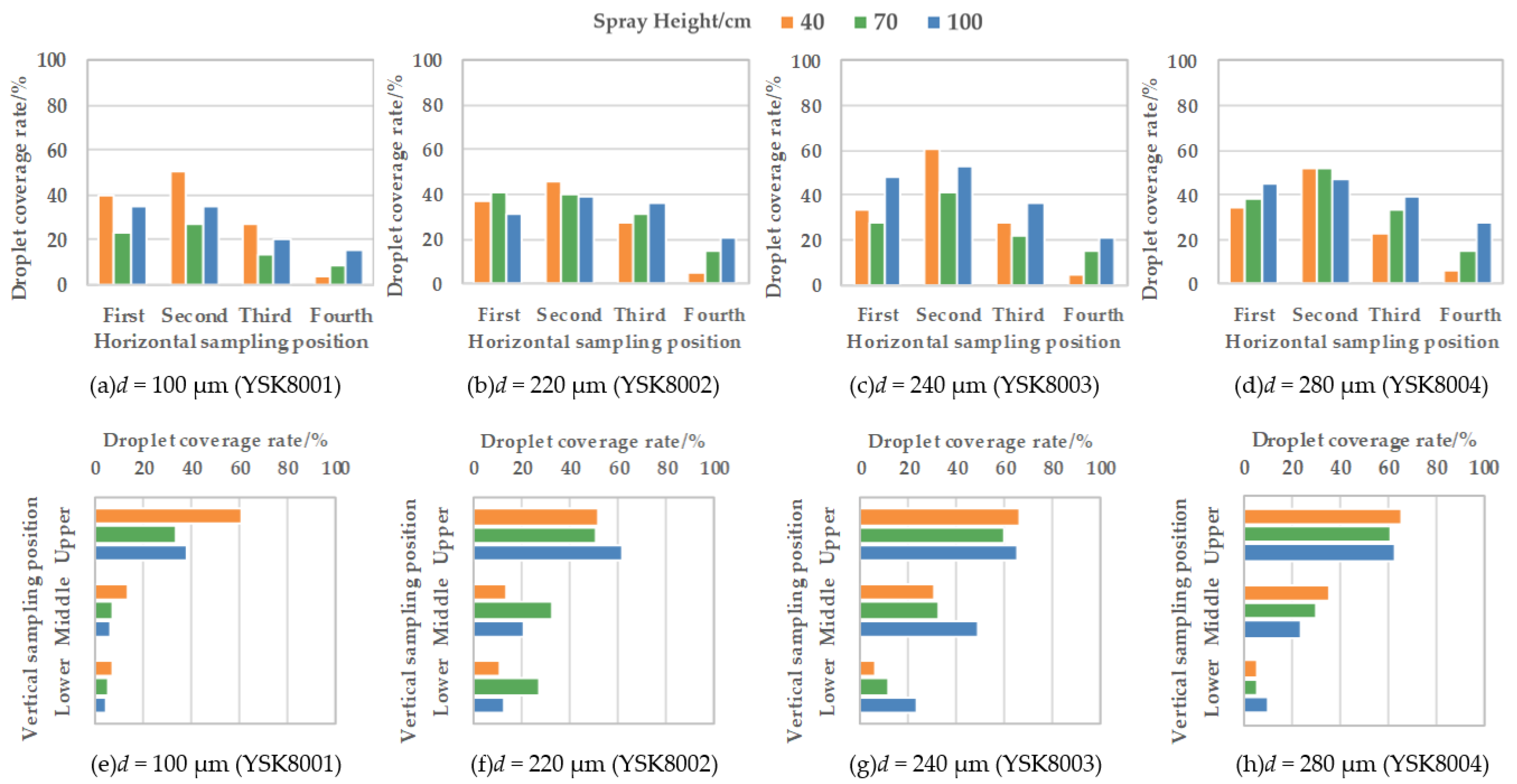 Agronomy 13 02828 g005