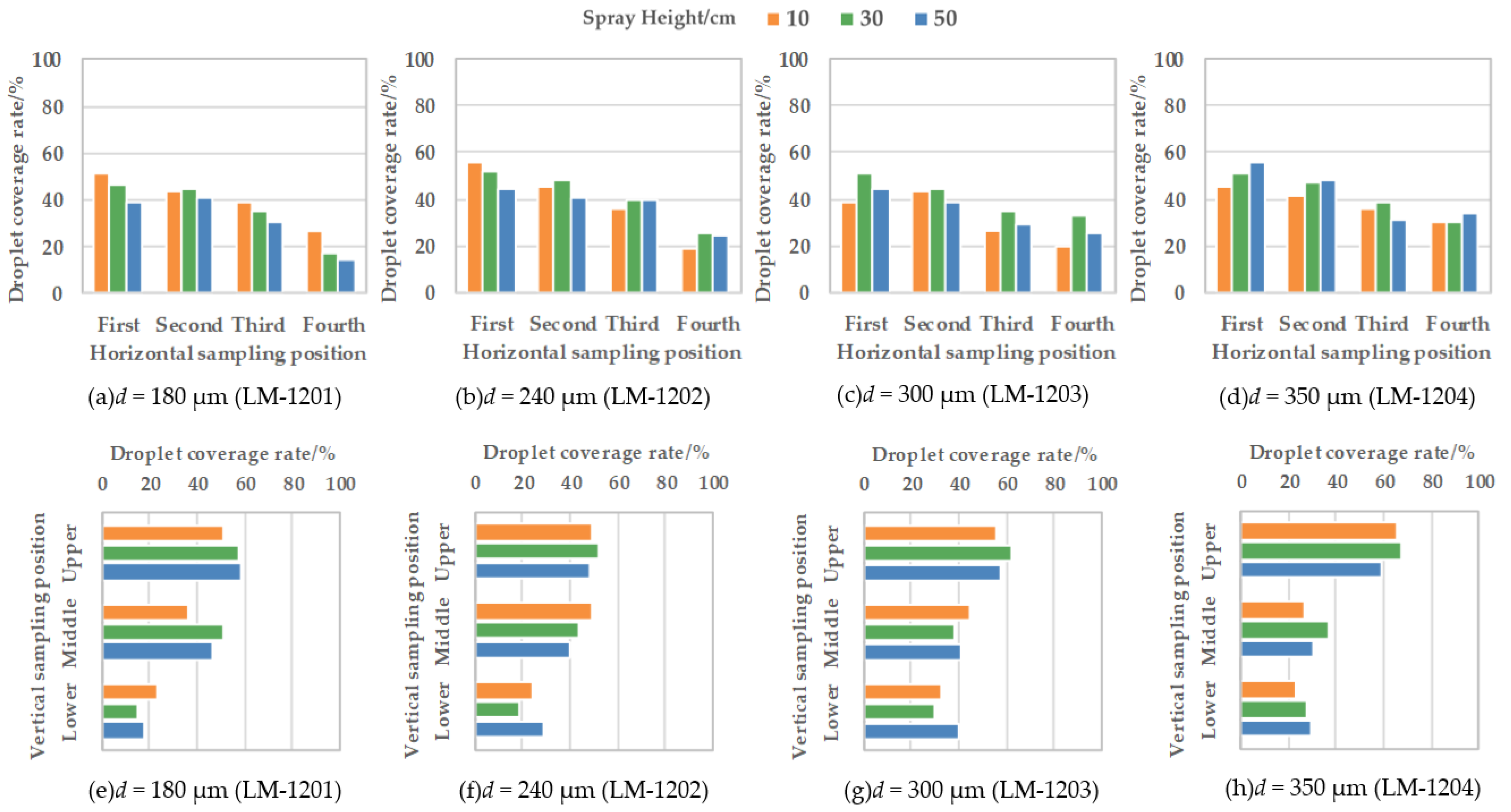Agronomy 13 02828 g006