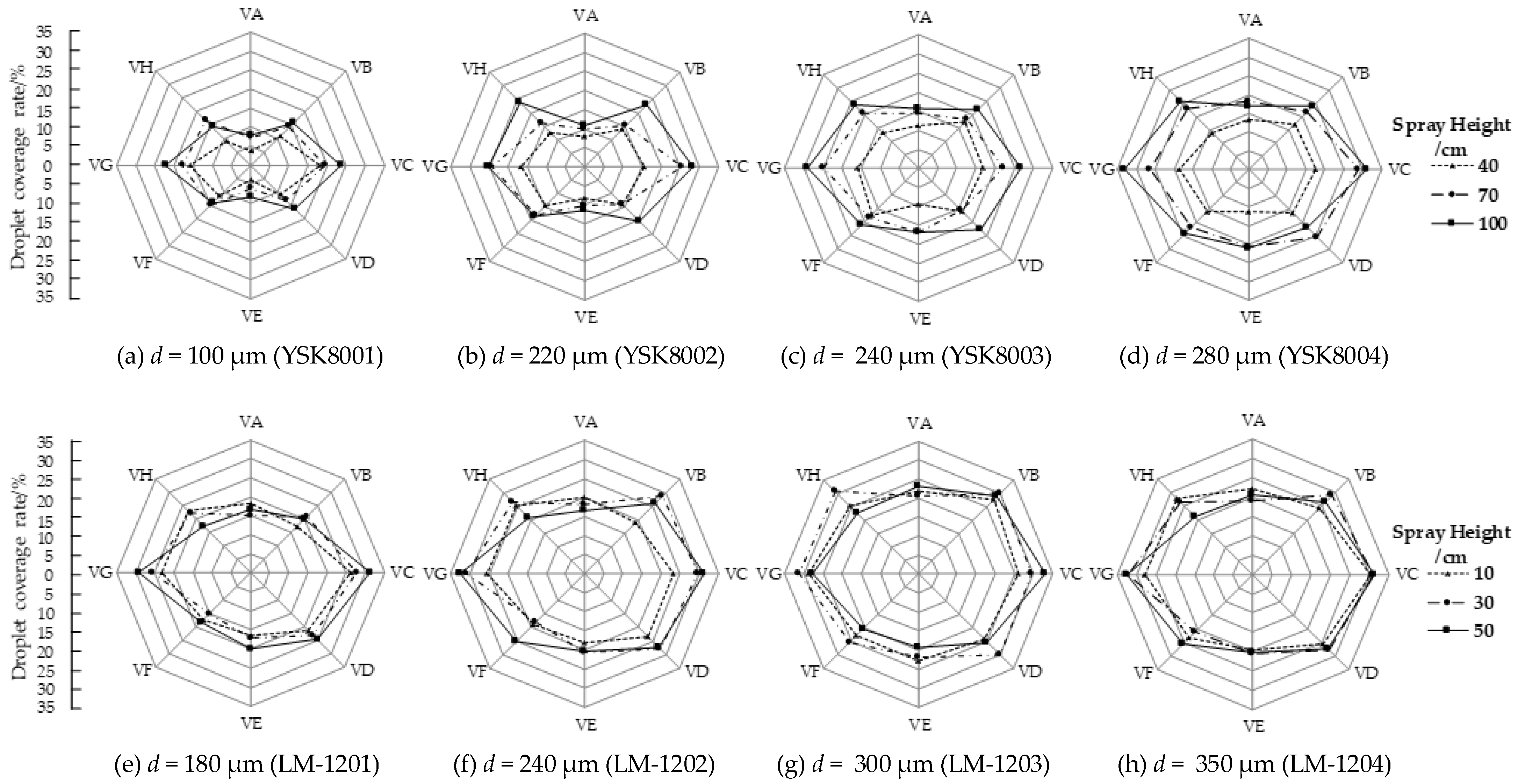 Agronomy 13 02828 g007