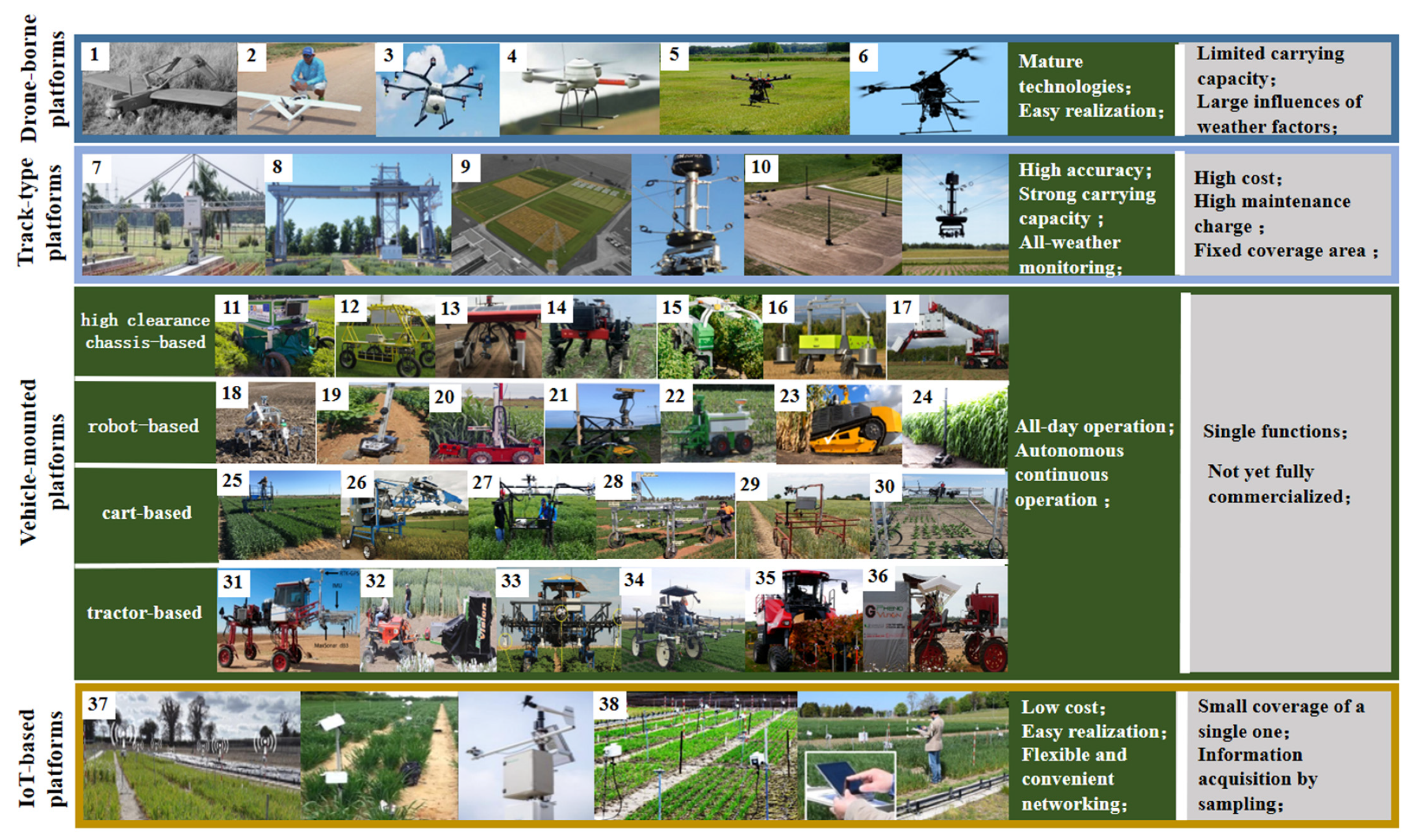 Agronomy 13 02832 g005 Agronomy 13 02832 g005