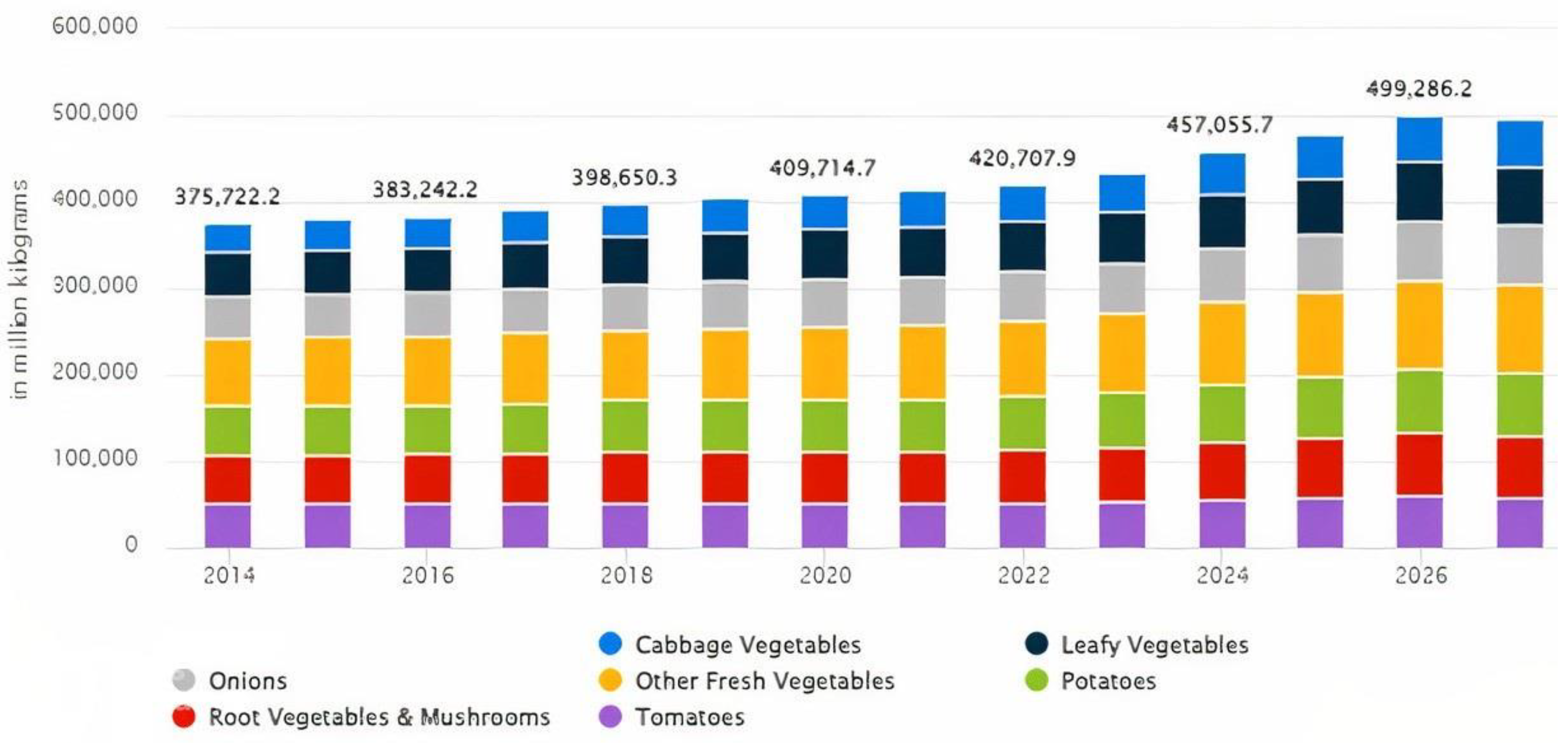 Agronomy 13 02833 g001 Agronomy 13 02833 g001
