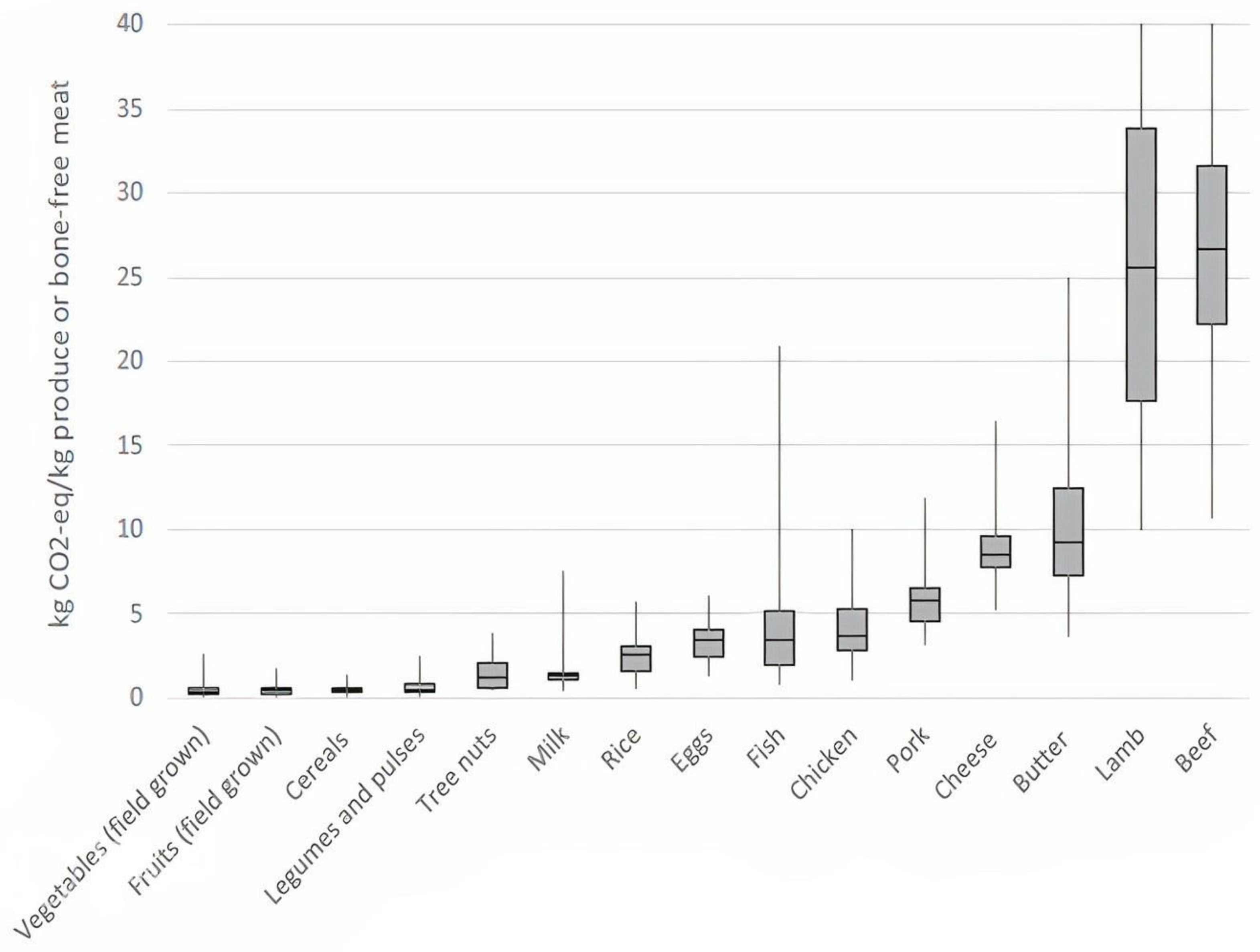 Agronomy 13 02833 g002 Agronomy 13 02833 g002