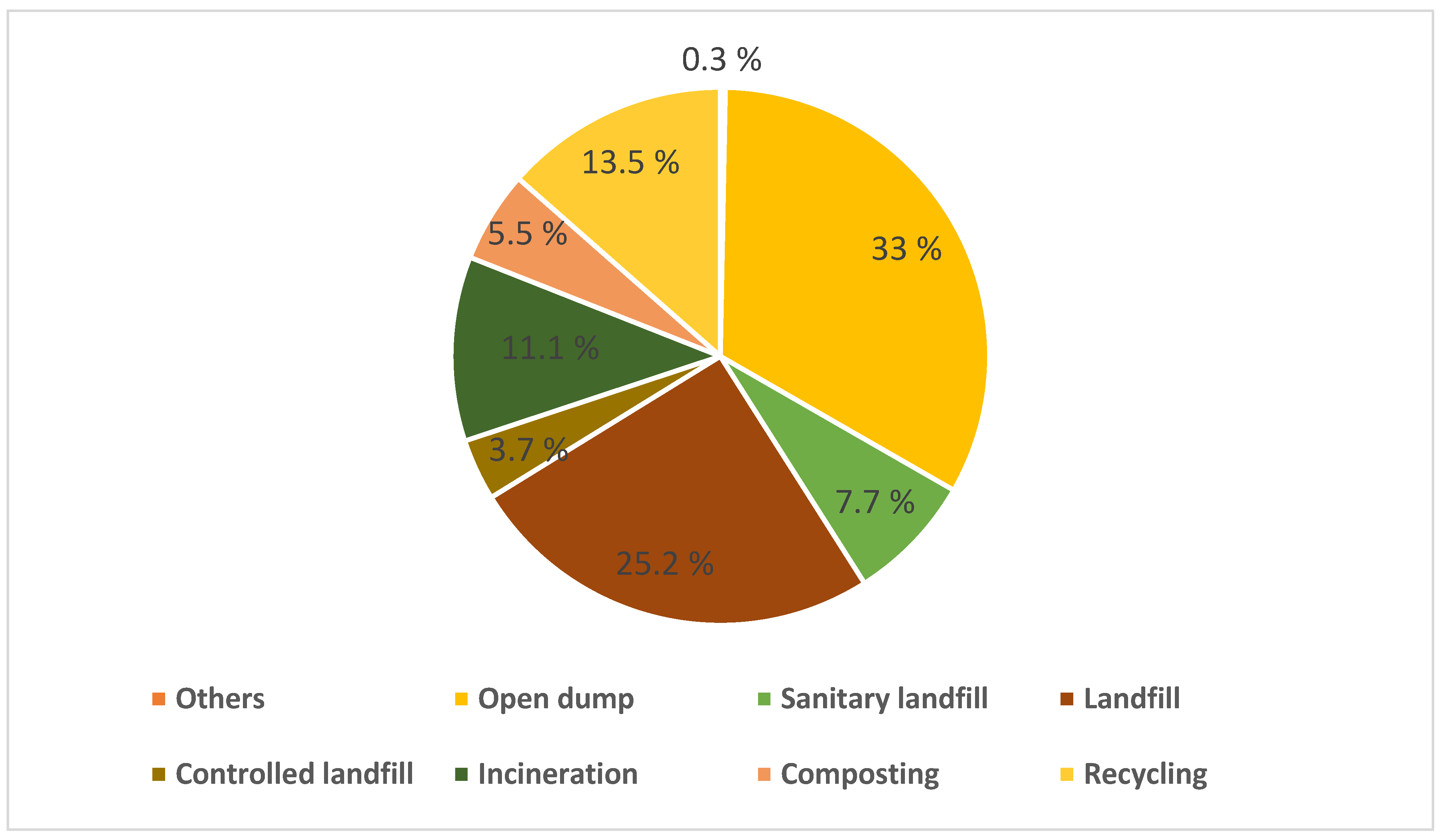 Agronomy 13 02833 g007 Agronomy 13 02833 g007