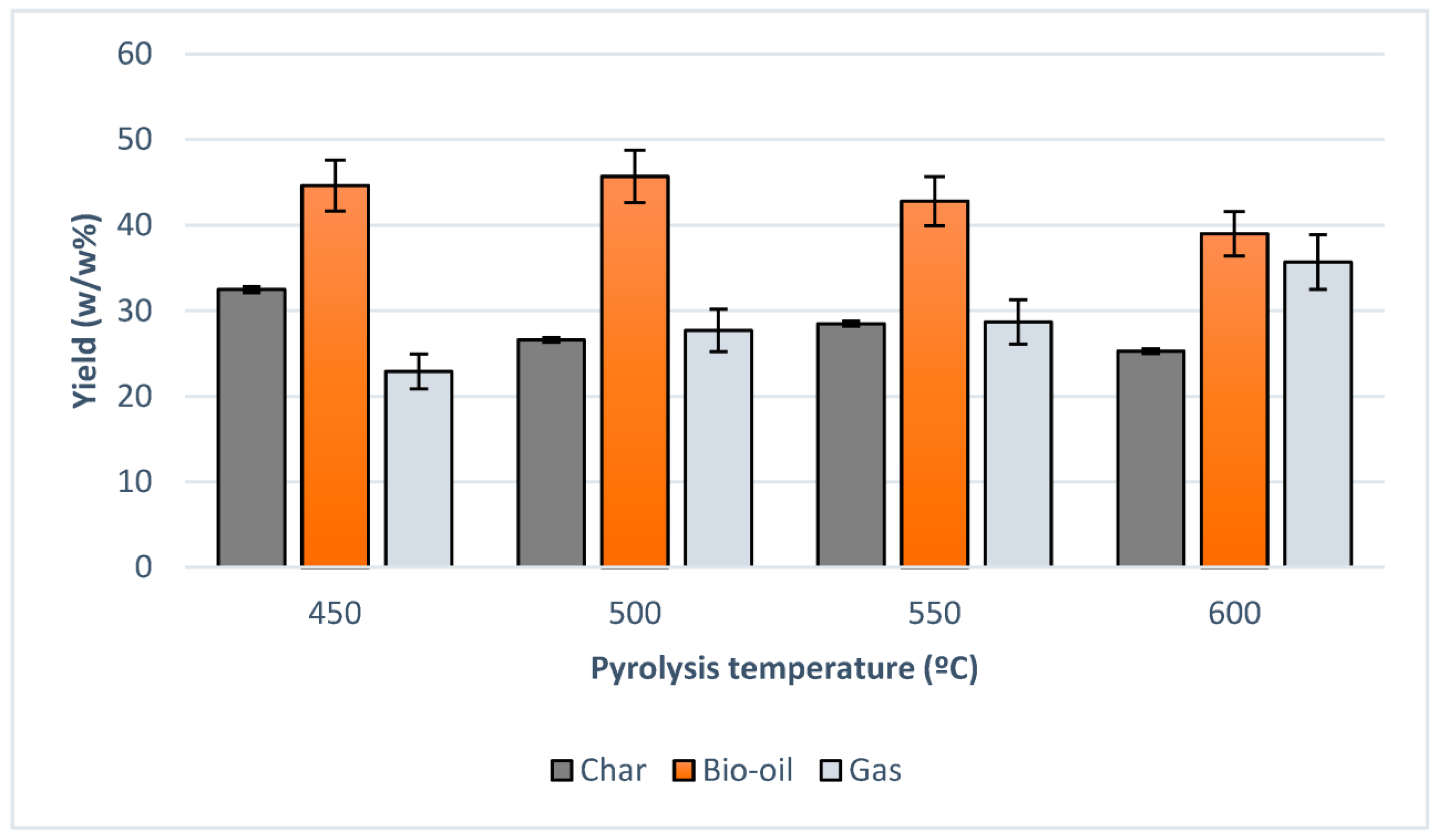 Agronomy 13 02833 g010 Agronomy 13 02833 g010