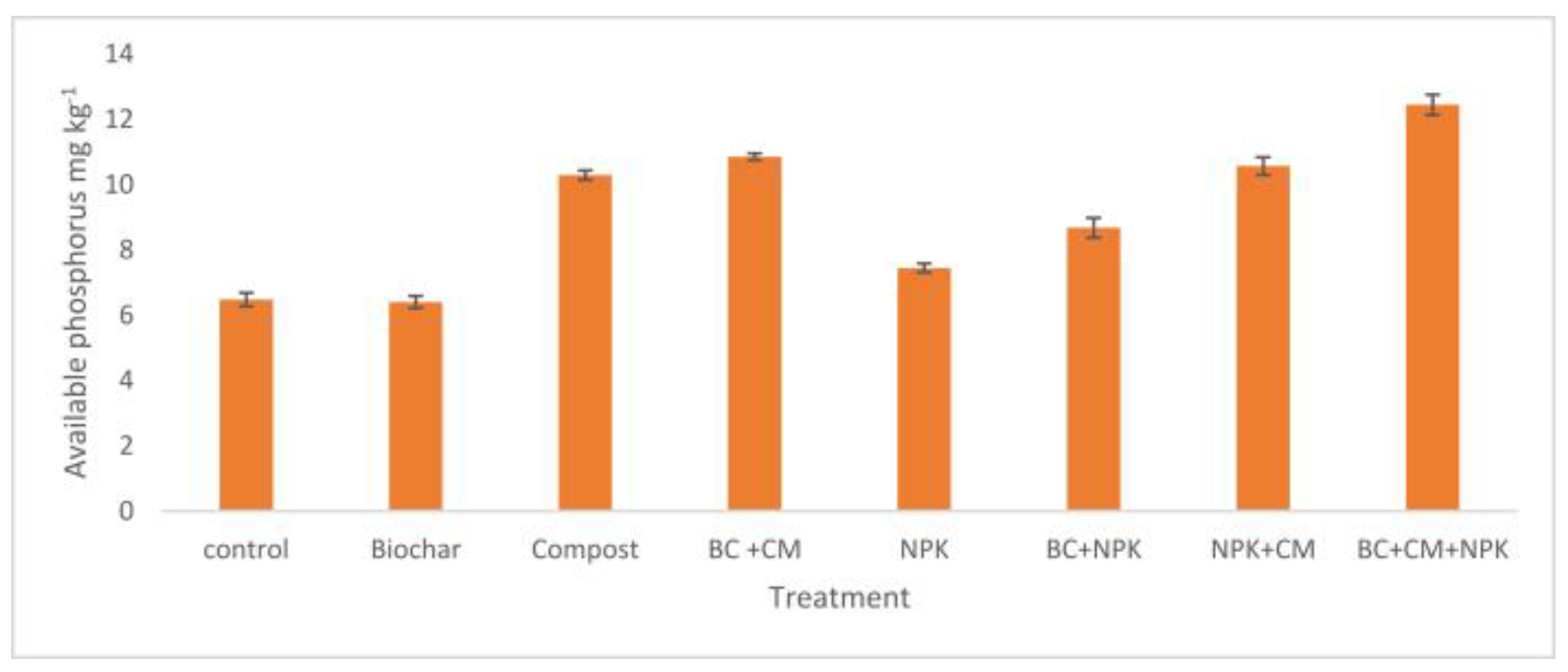 Agronomy 13 02833 g013 Agronomy 13 02833 g013