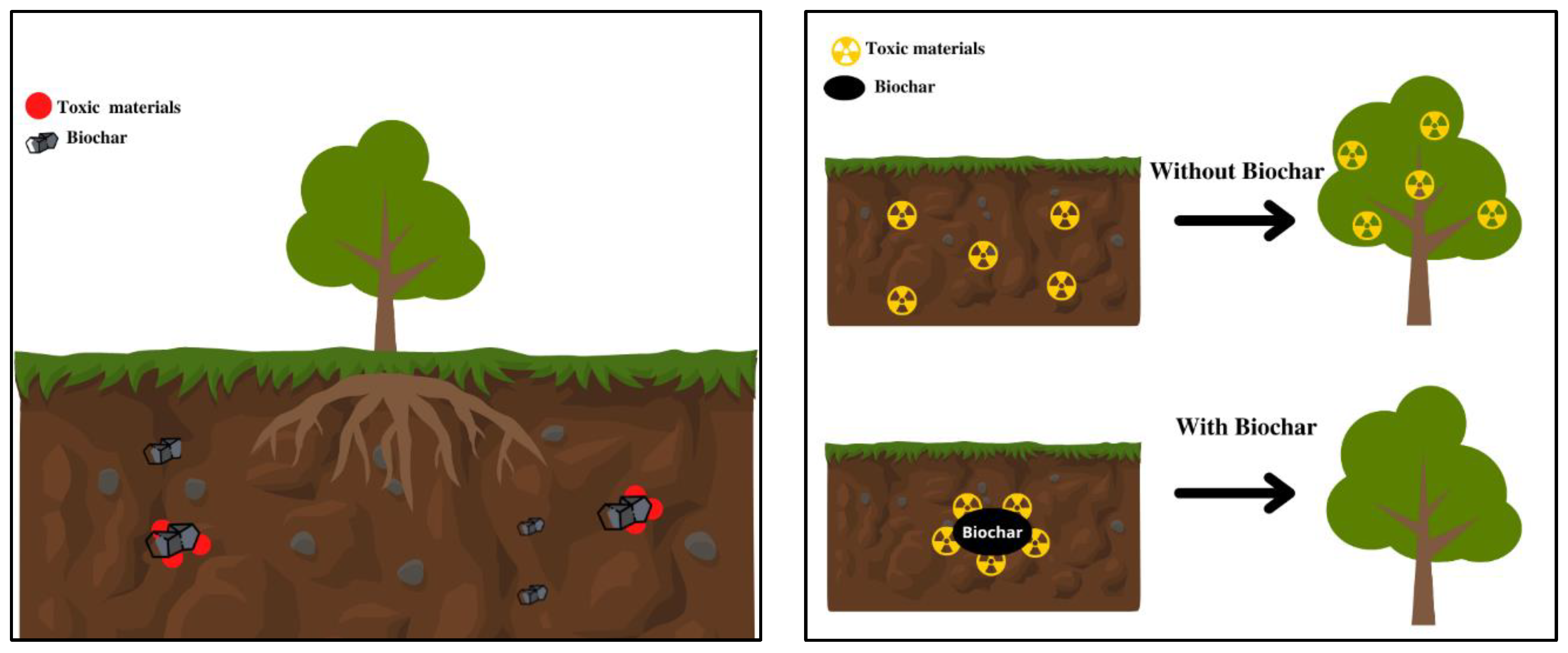 Agronomy 13 02833 g015 Agronomy 13 02833 g015