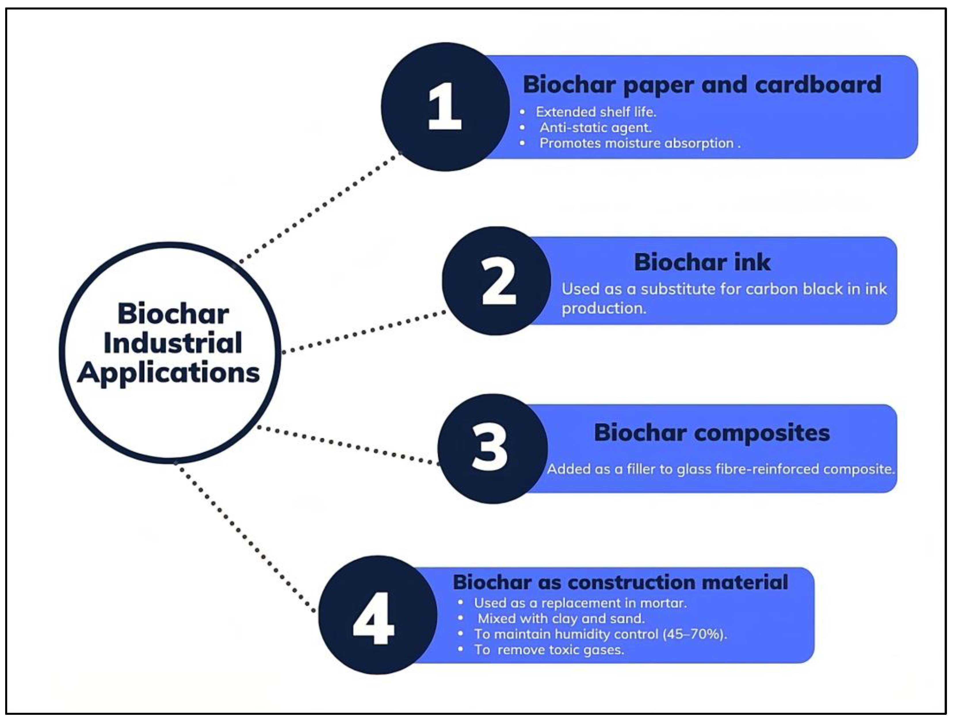 Agronomy 13 02833 g017 Agronomy 13 02833 g017