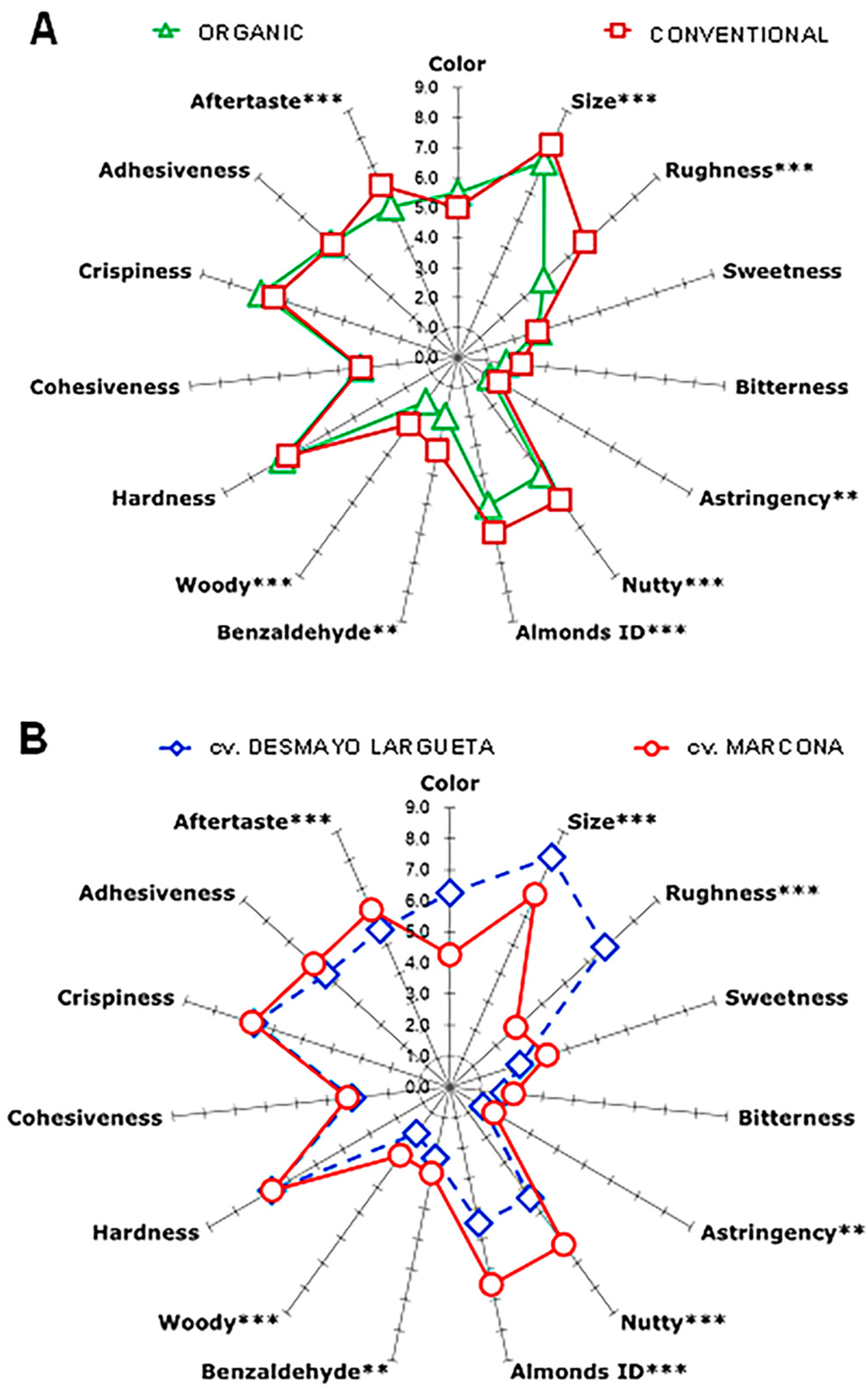 Agronomy 13 02834 g003