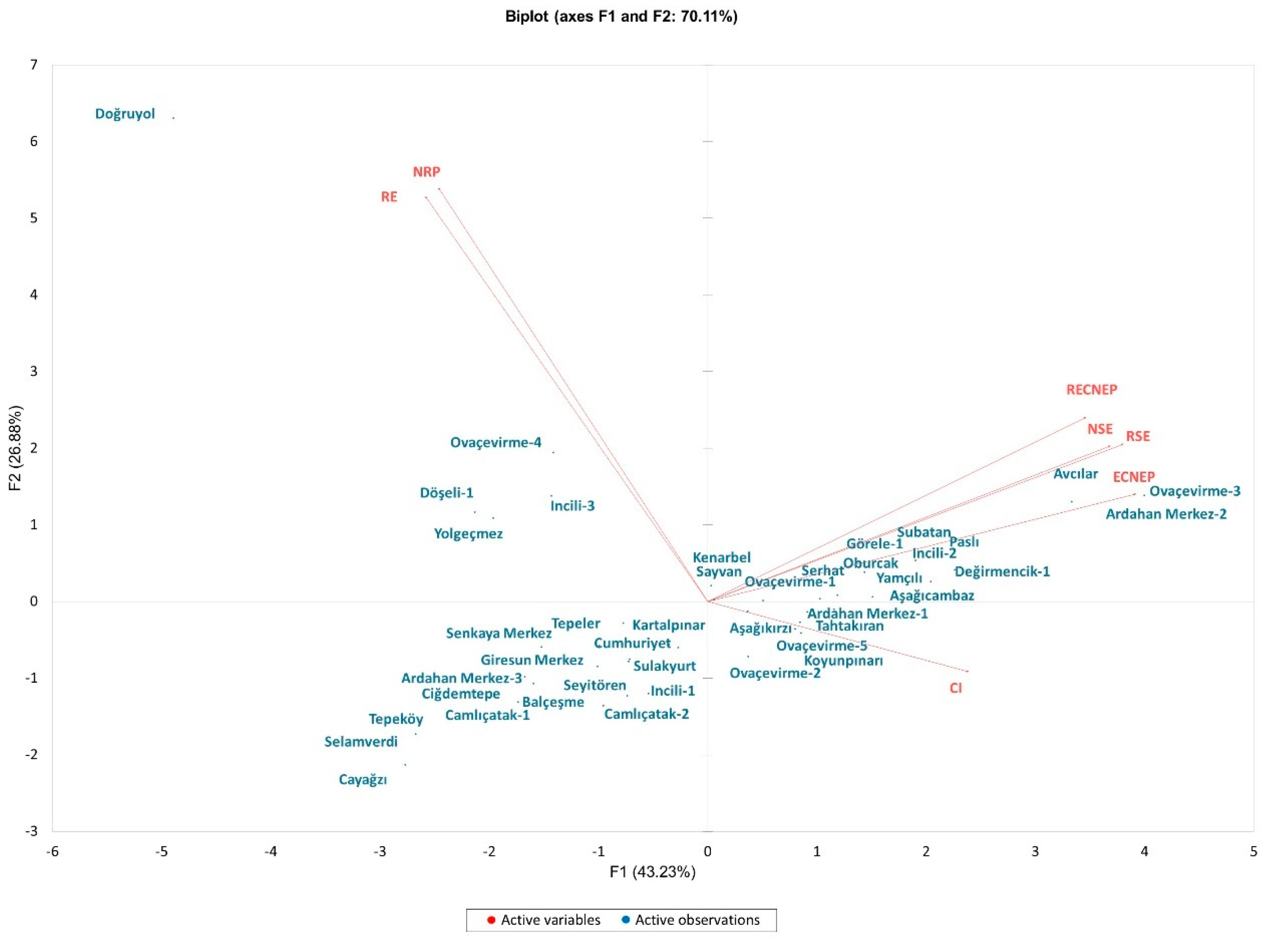 Agronomy 13 02835 g002