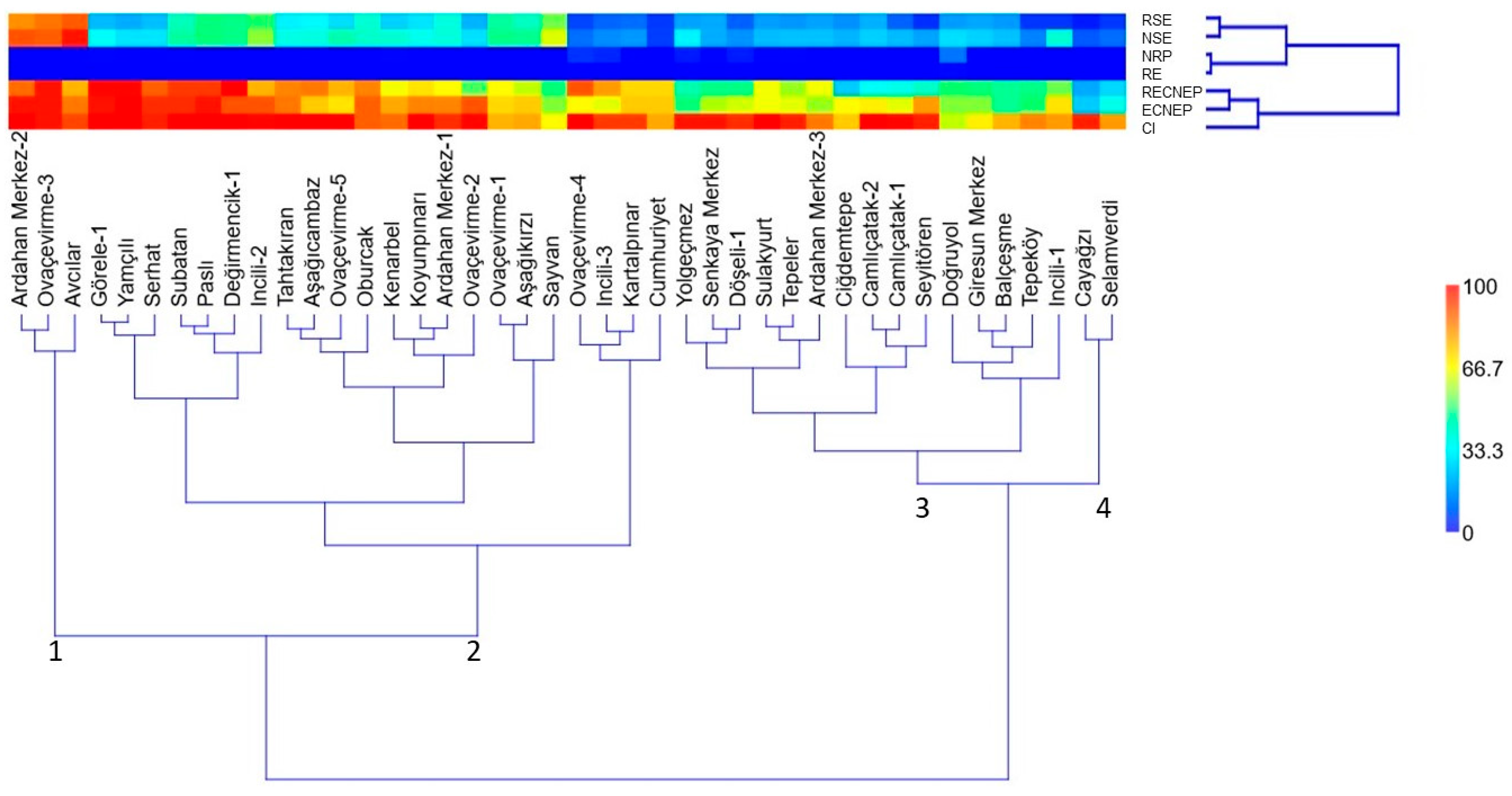Agronomy 13 02835 g003