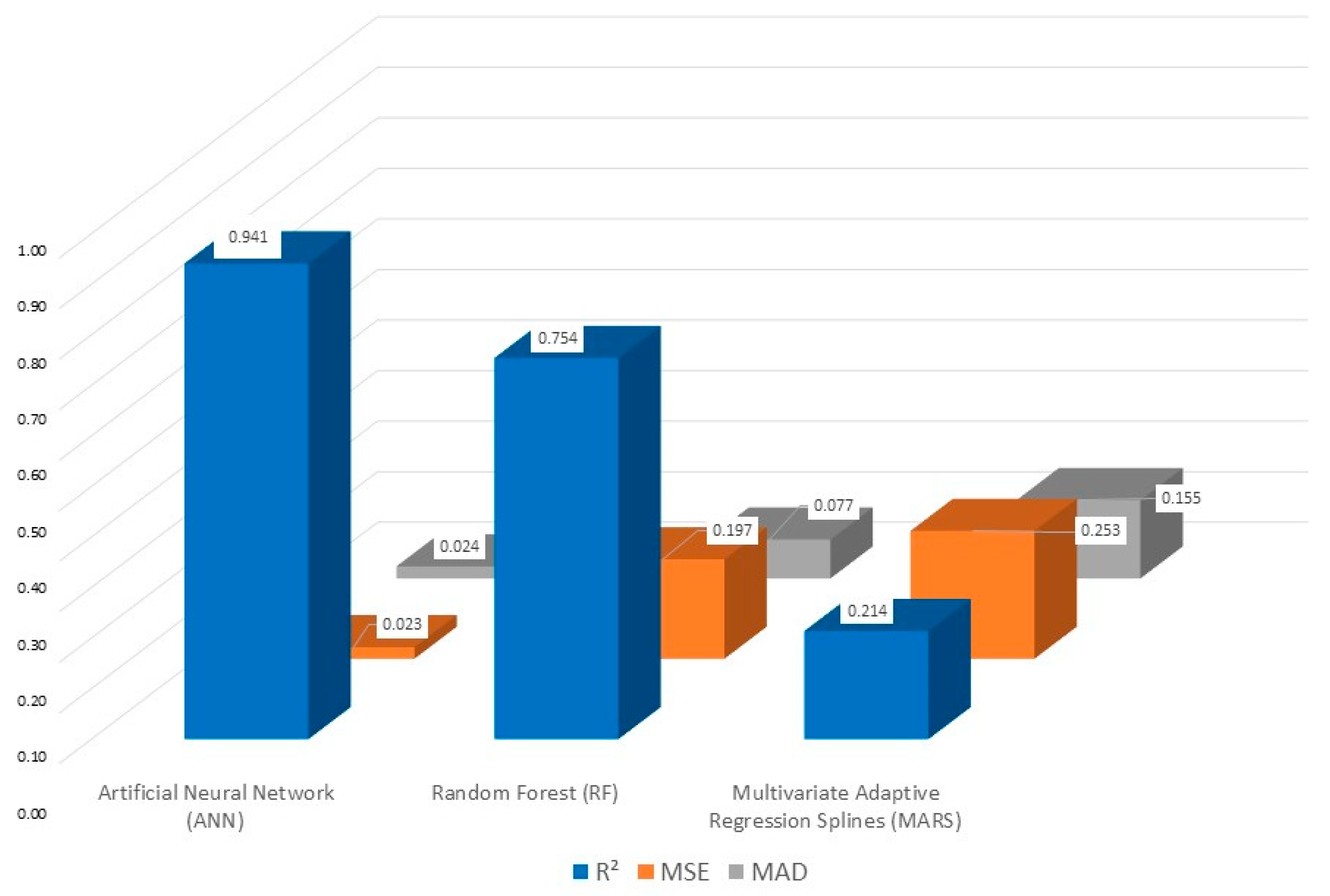 Agronomy 13 02835 g004