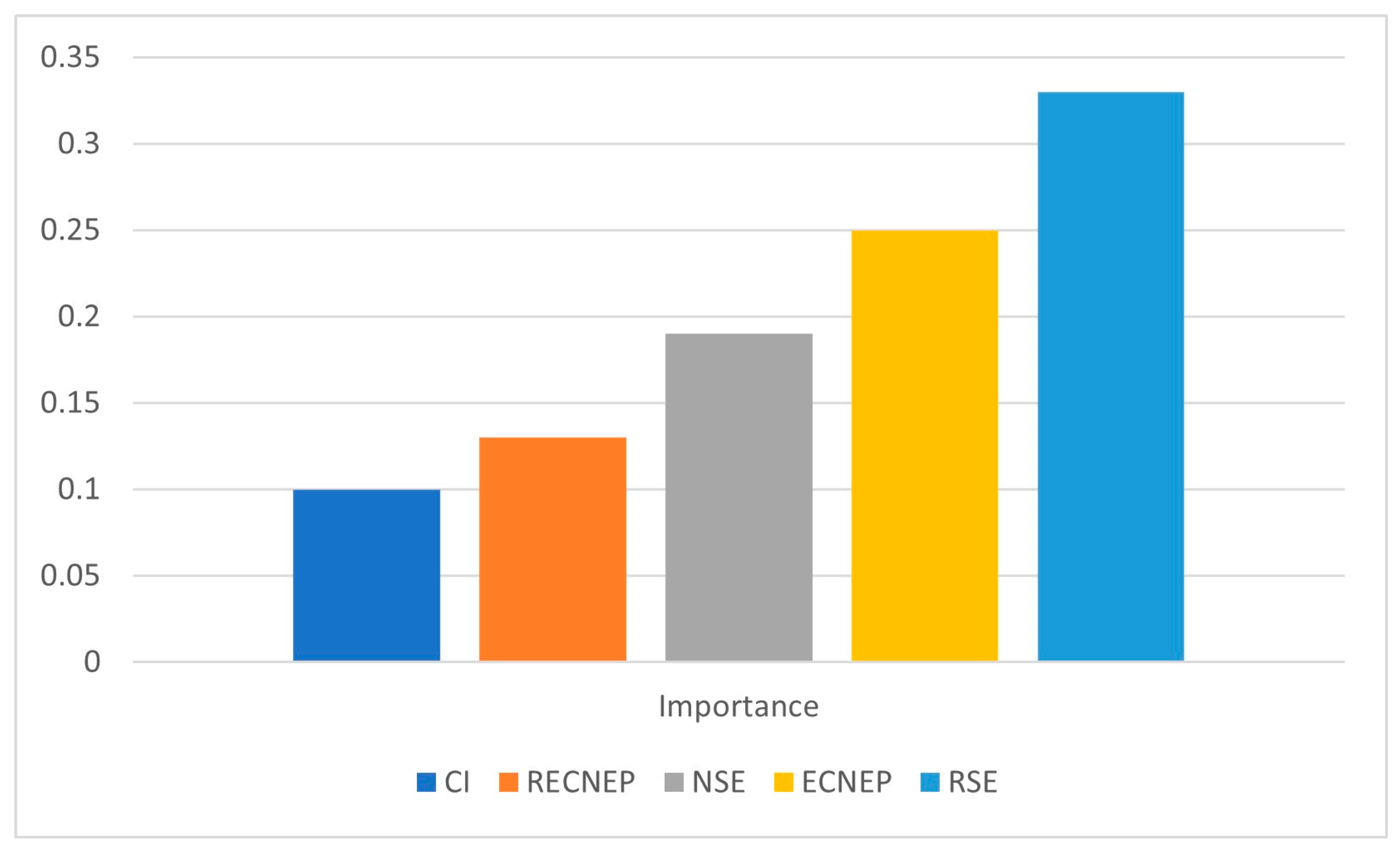 Agronomy 13 02835 g006