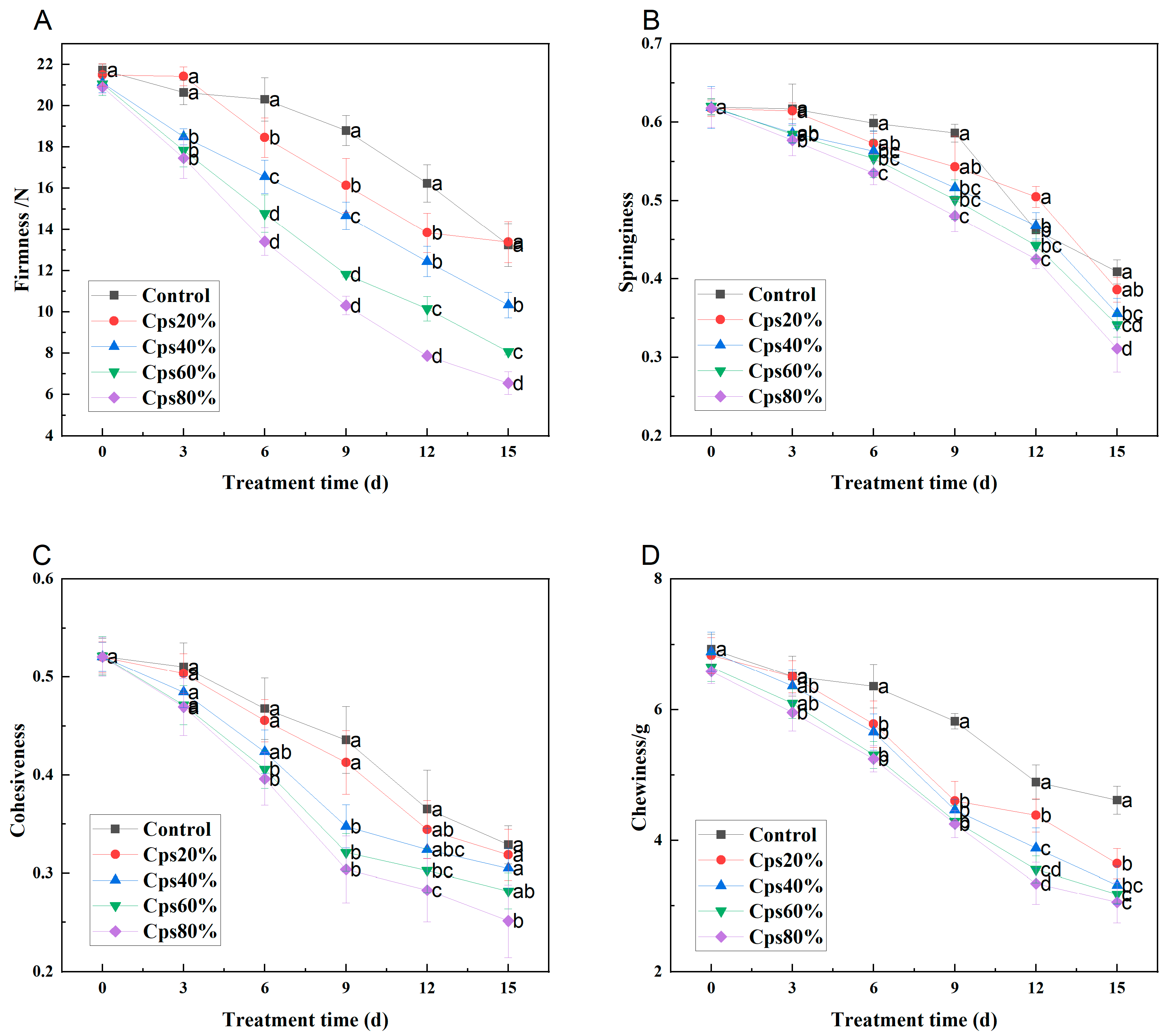 Agronomy 13 02836 g005