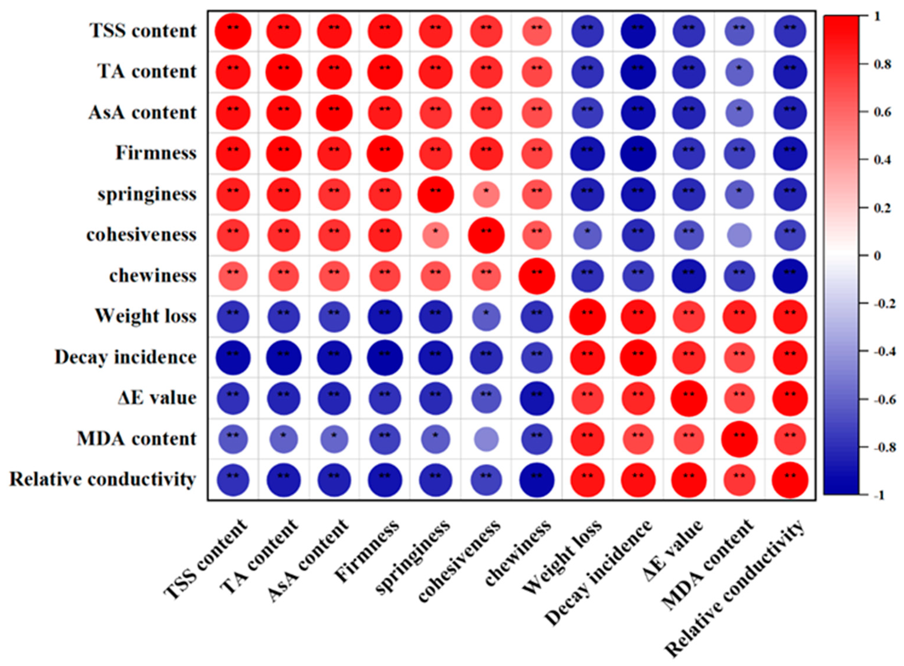 Agronomy 13 02836 g007
