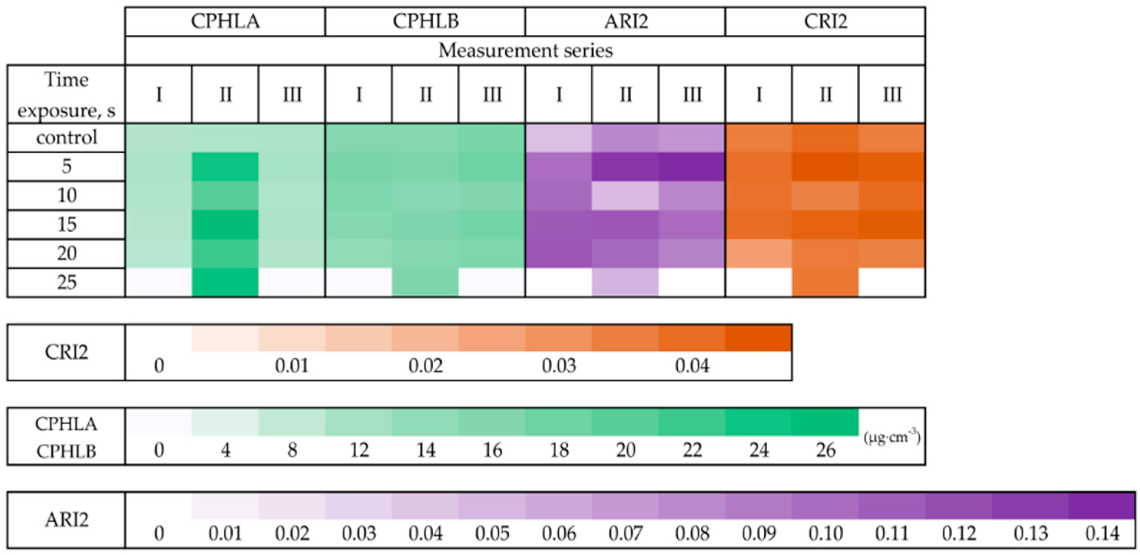 Agronomy 13 02838 g003