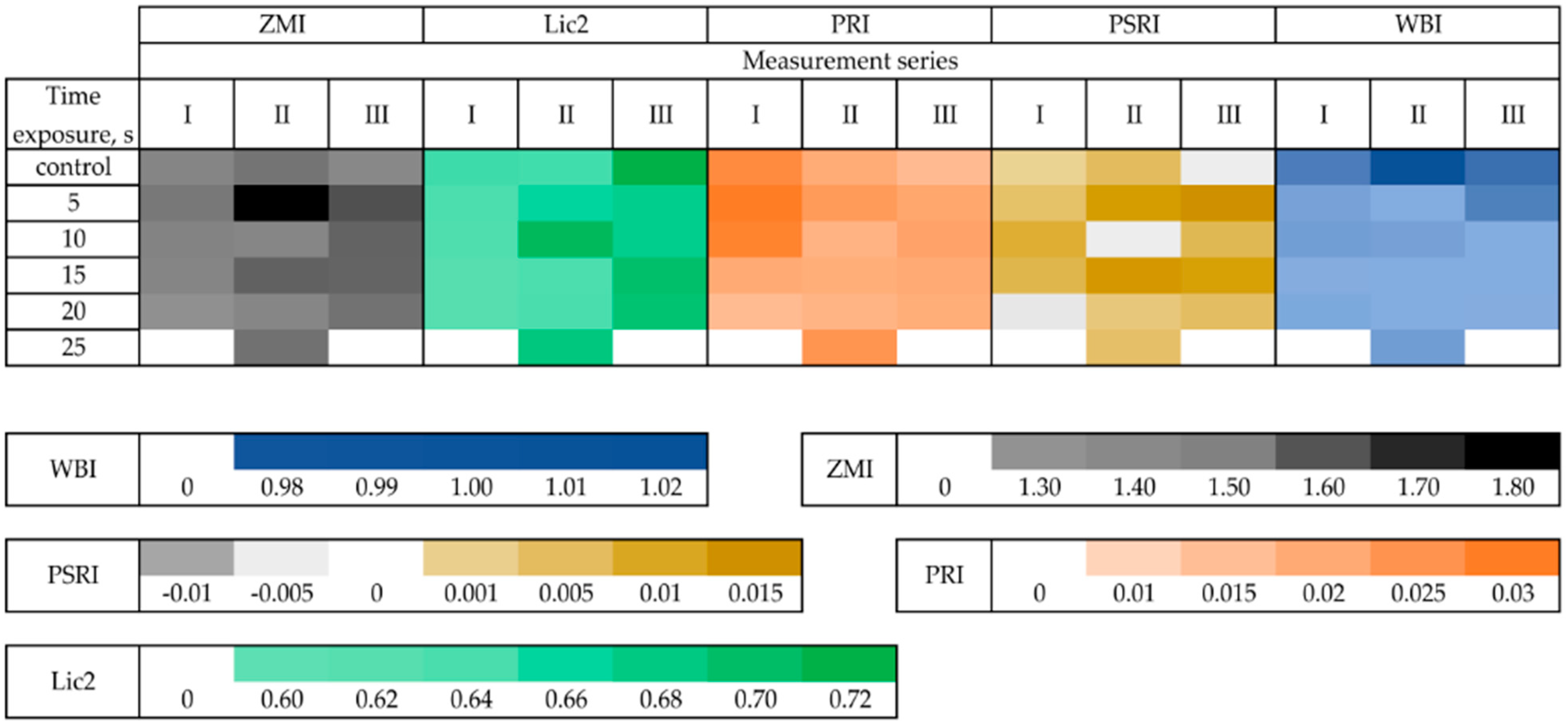 Agronomy 13 02838 g004