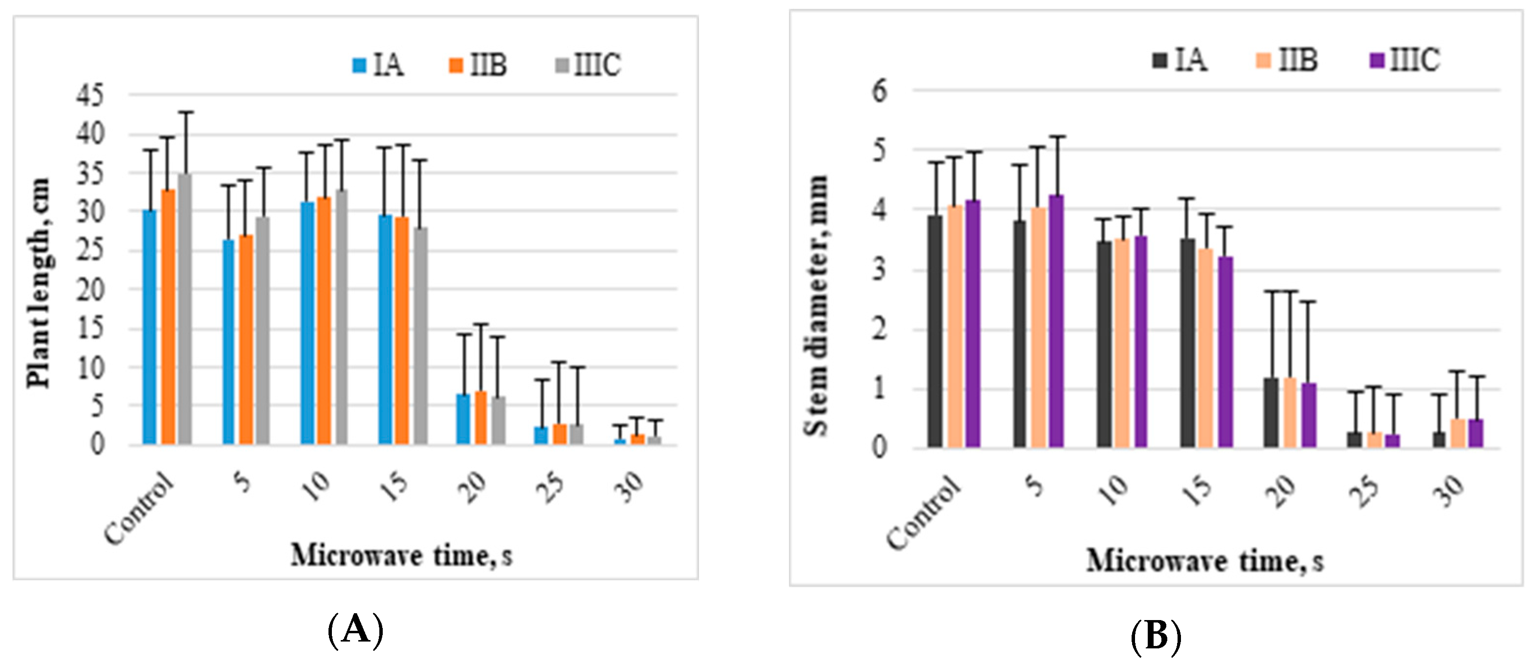 Agronomy 13 02838 g005