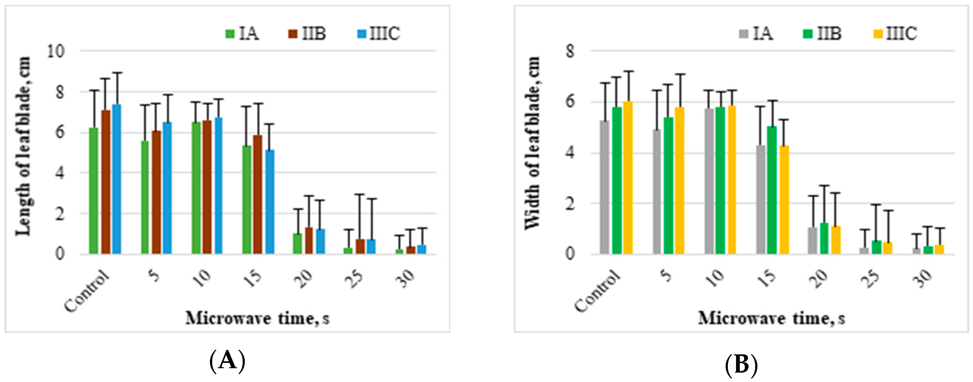 Agronomy 13 02838 g006