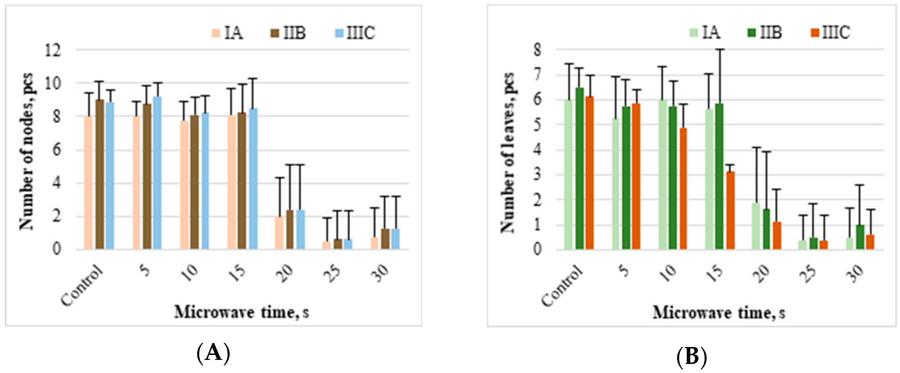 Agronomy 13 02838 g007