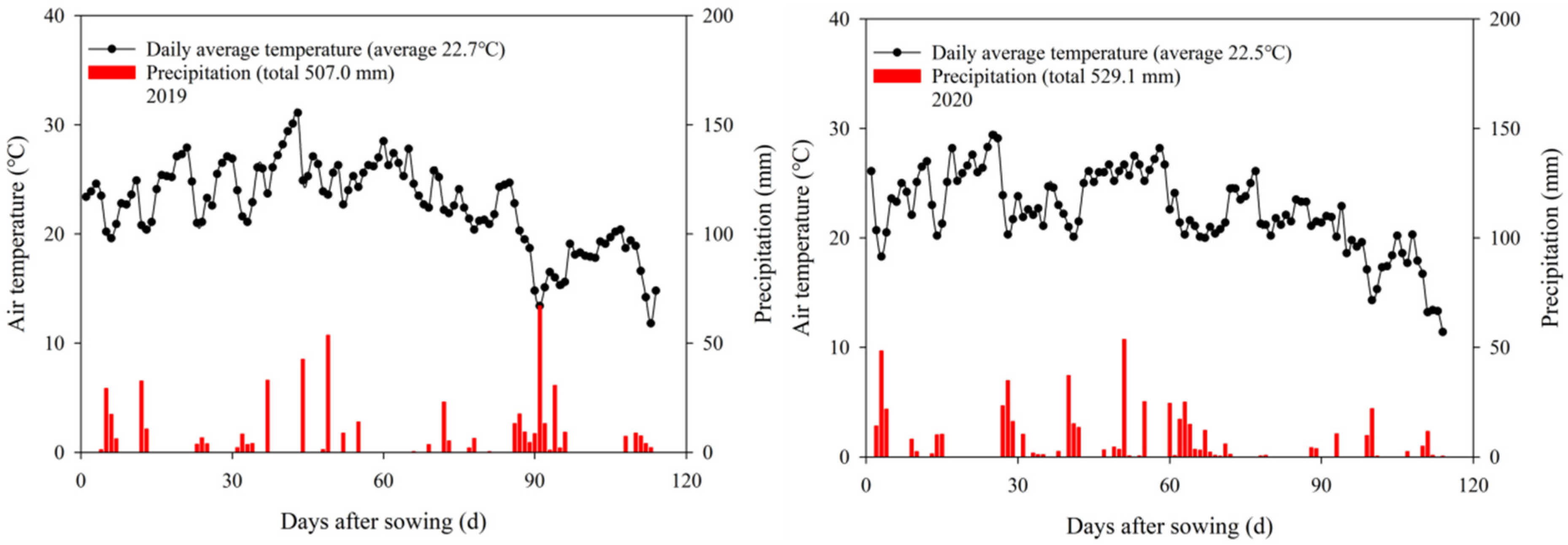 Agronomy 13 02840 g001