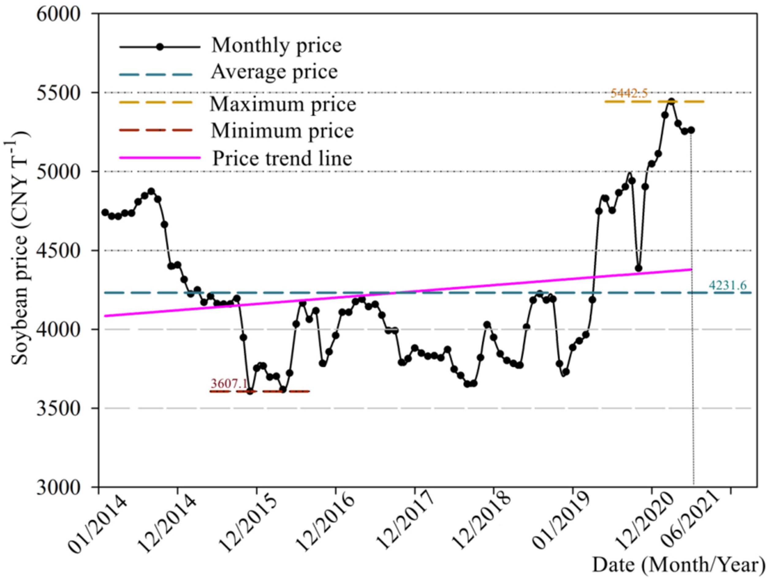 Agronomy 13 02840 g002