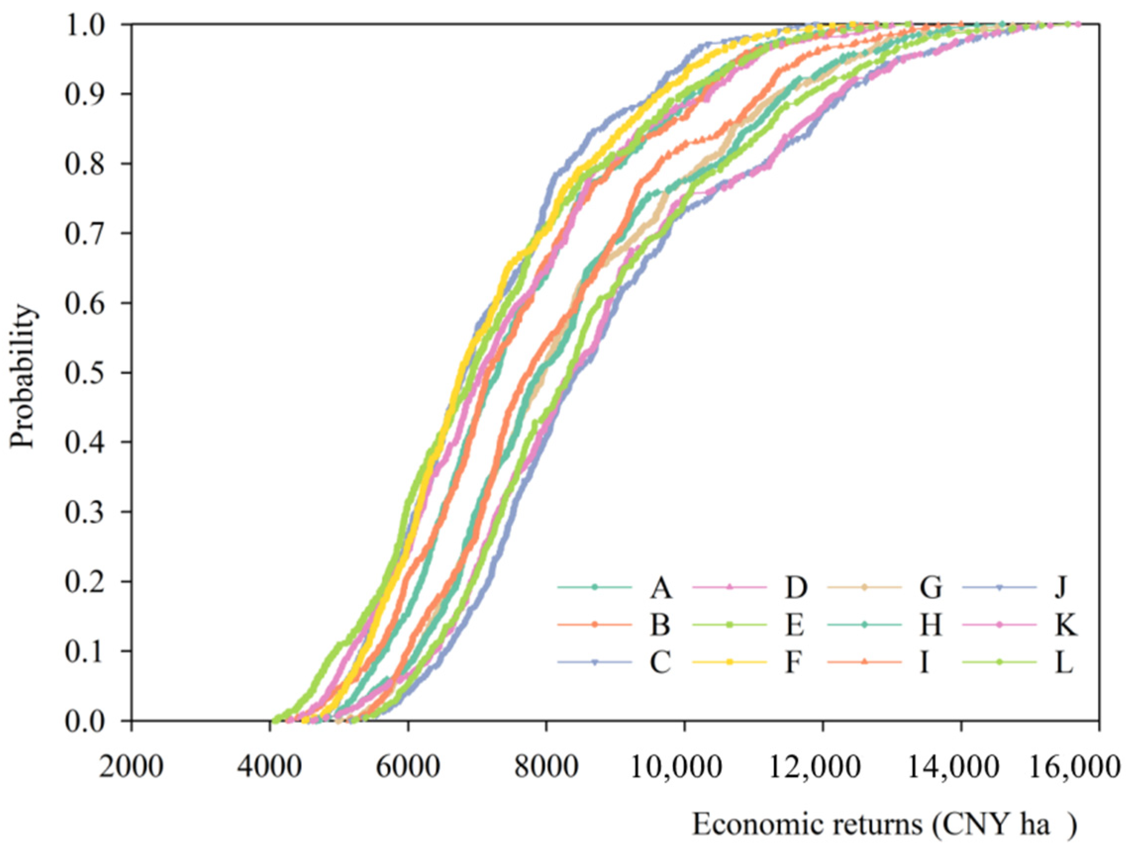 Agronomy 13 02840 g003