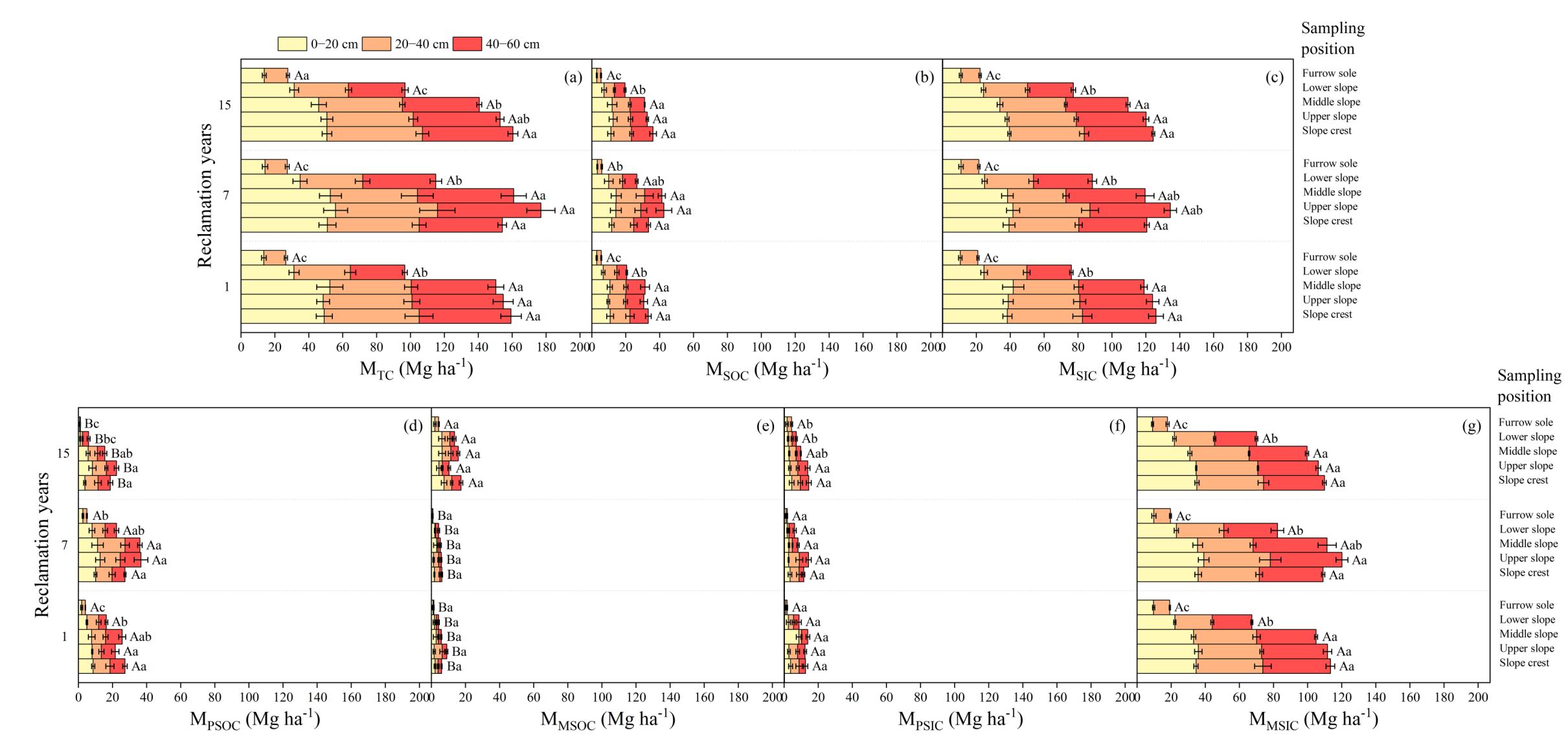 Agronomy 13 02843 g002