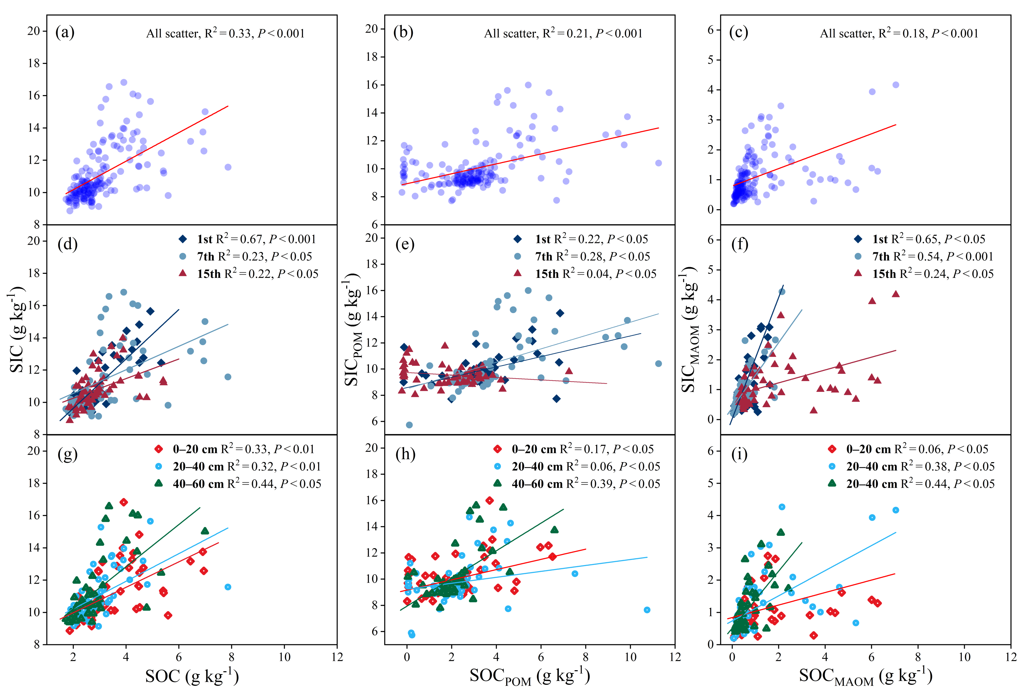 Agronomy 13 02843 g003