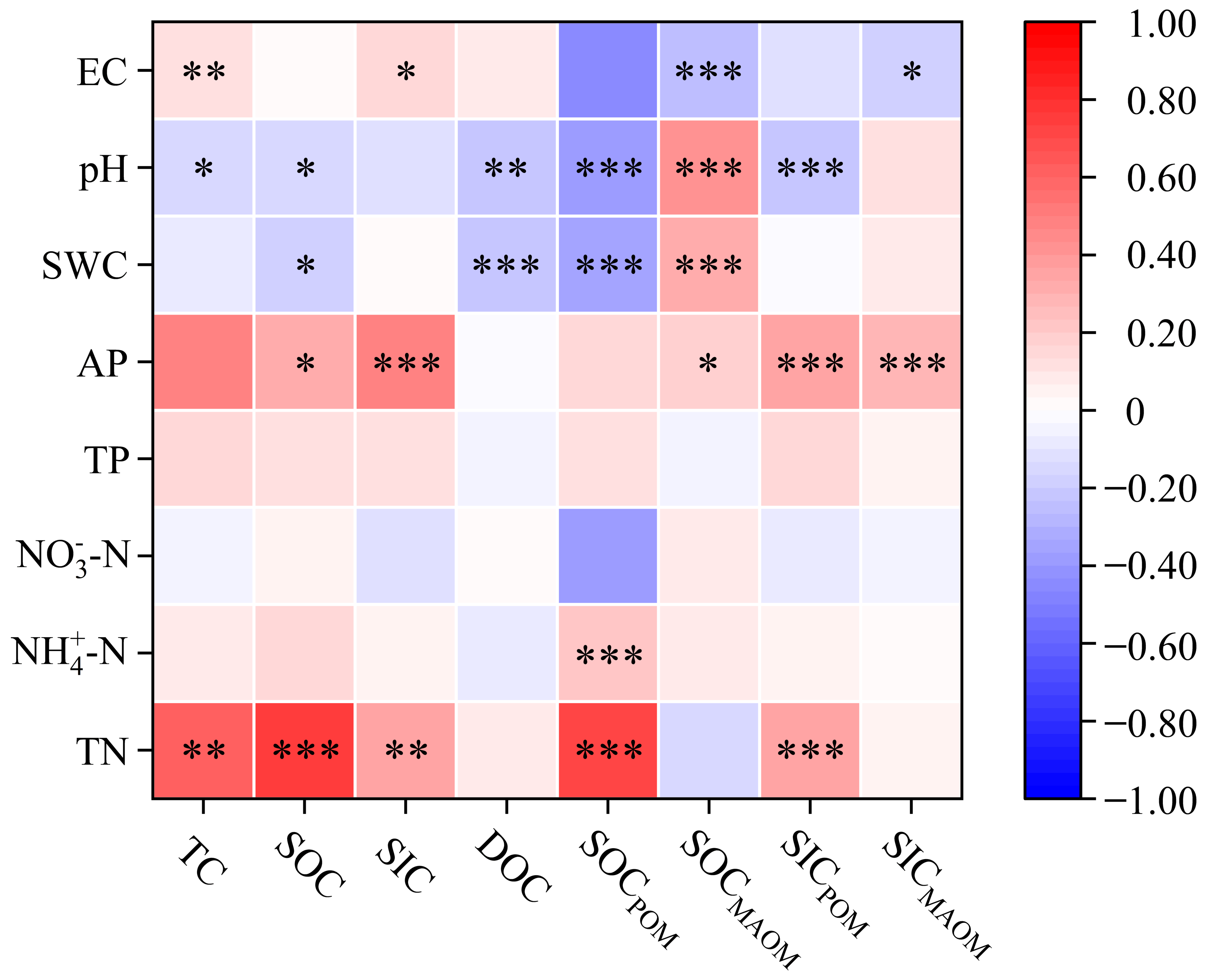 Agronomy 13 02843 g005
