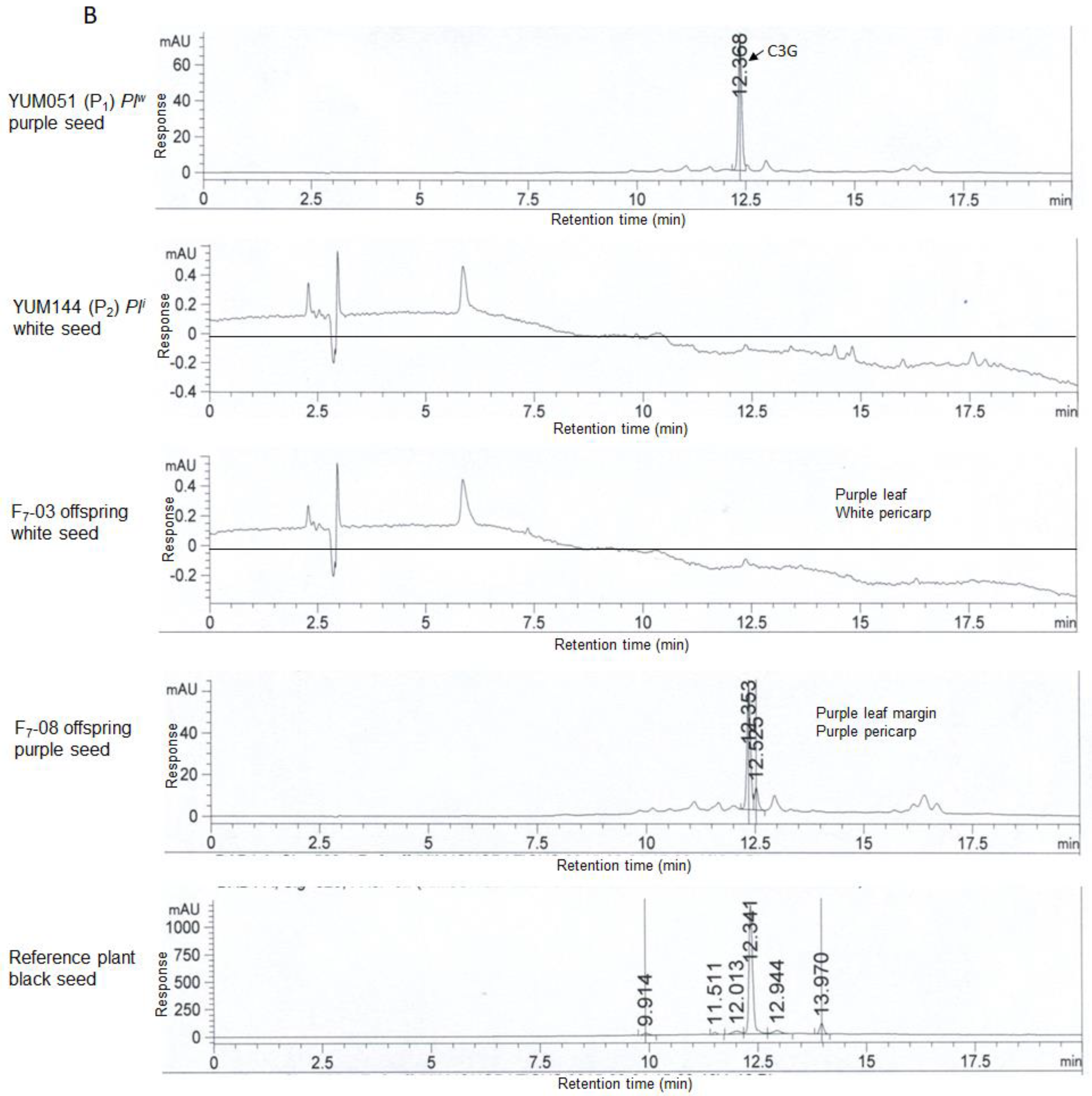 Agronomy 13 02845 g002b