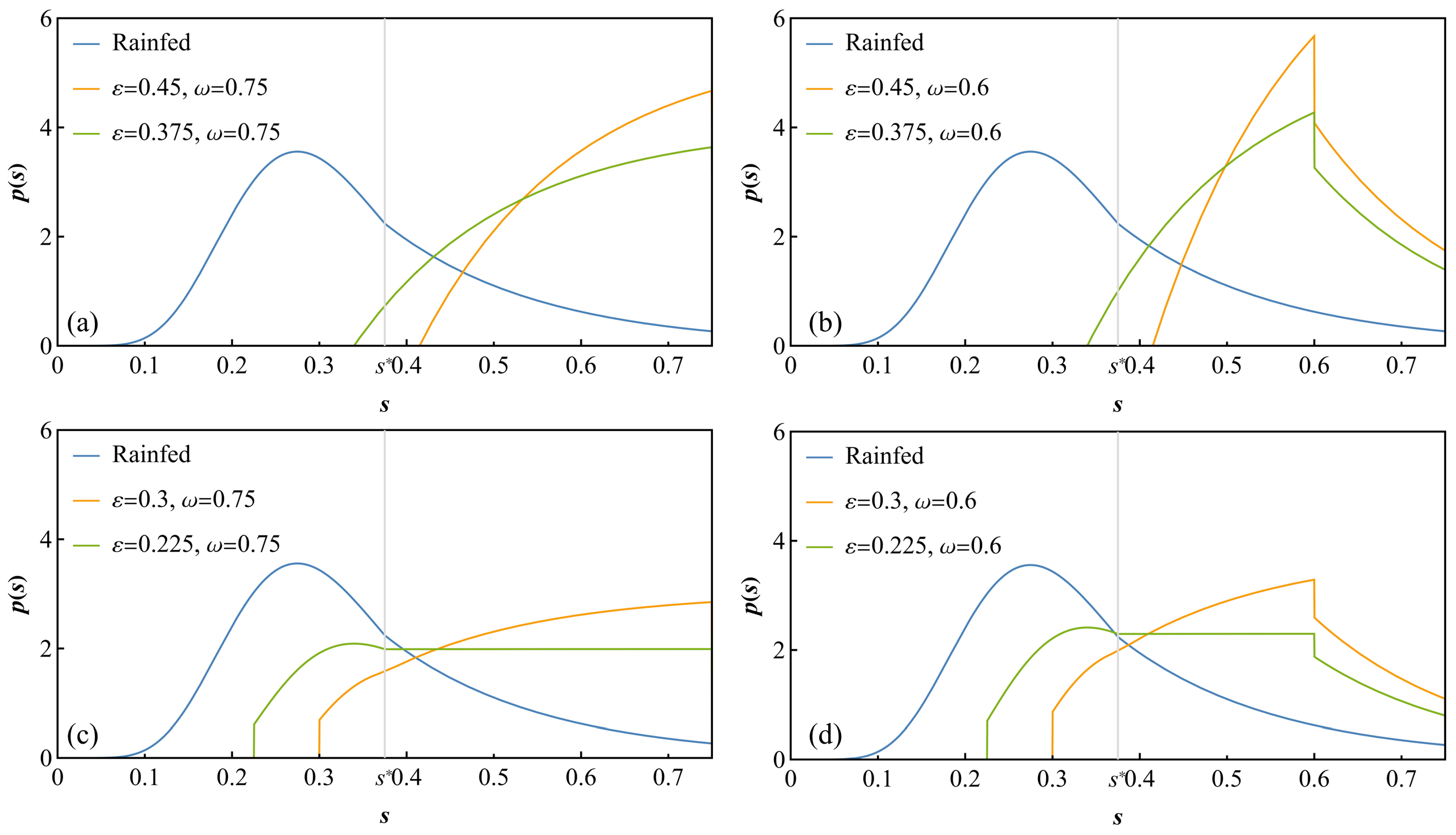 Agronomy 13 02849 g002