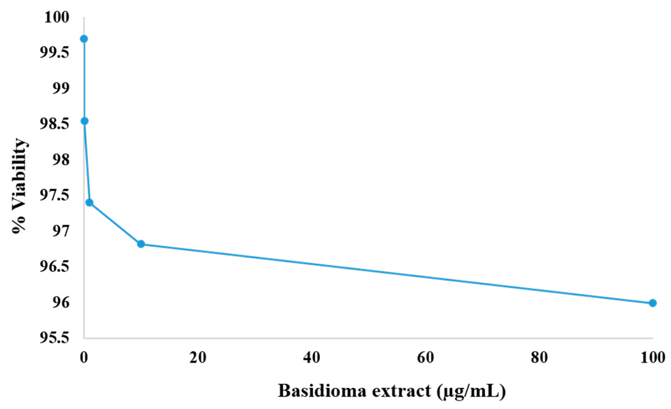 Agronomy 13 02850 g005