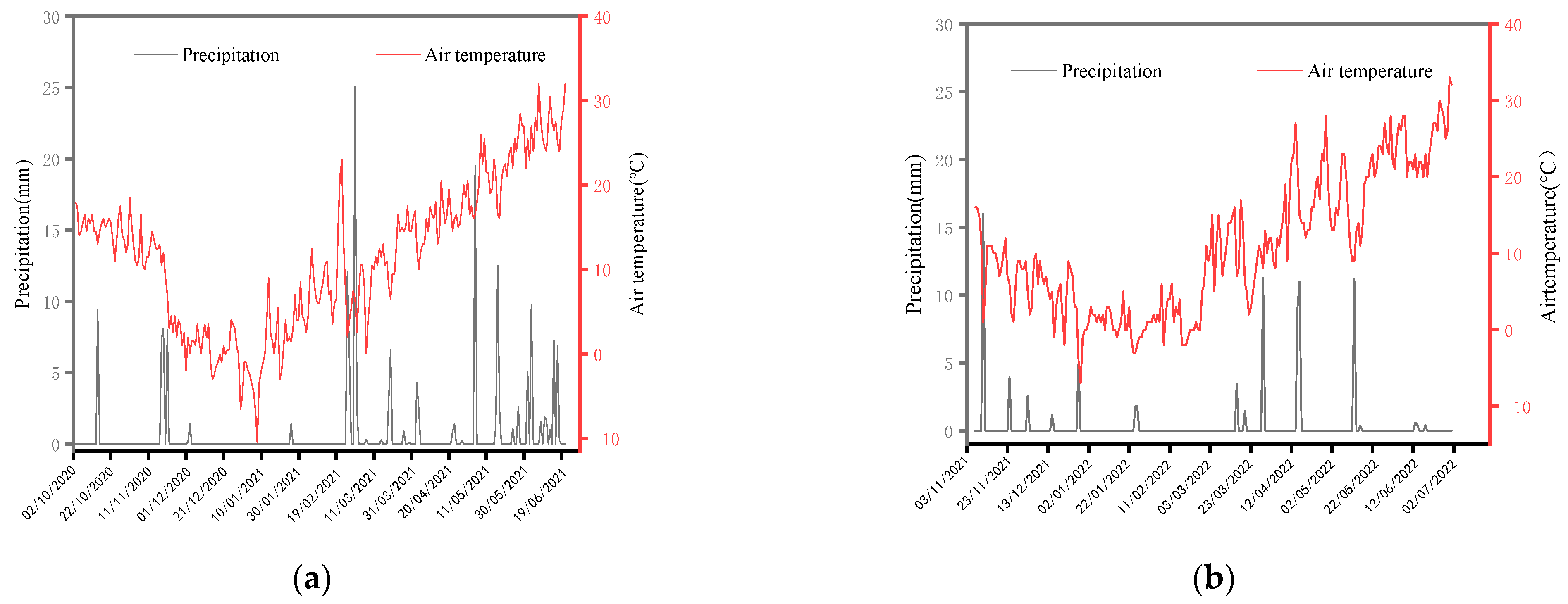Agronomy 13 02851 g002