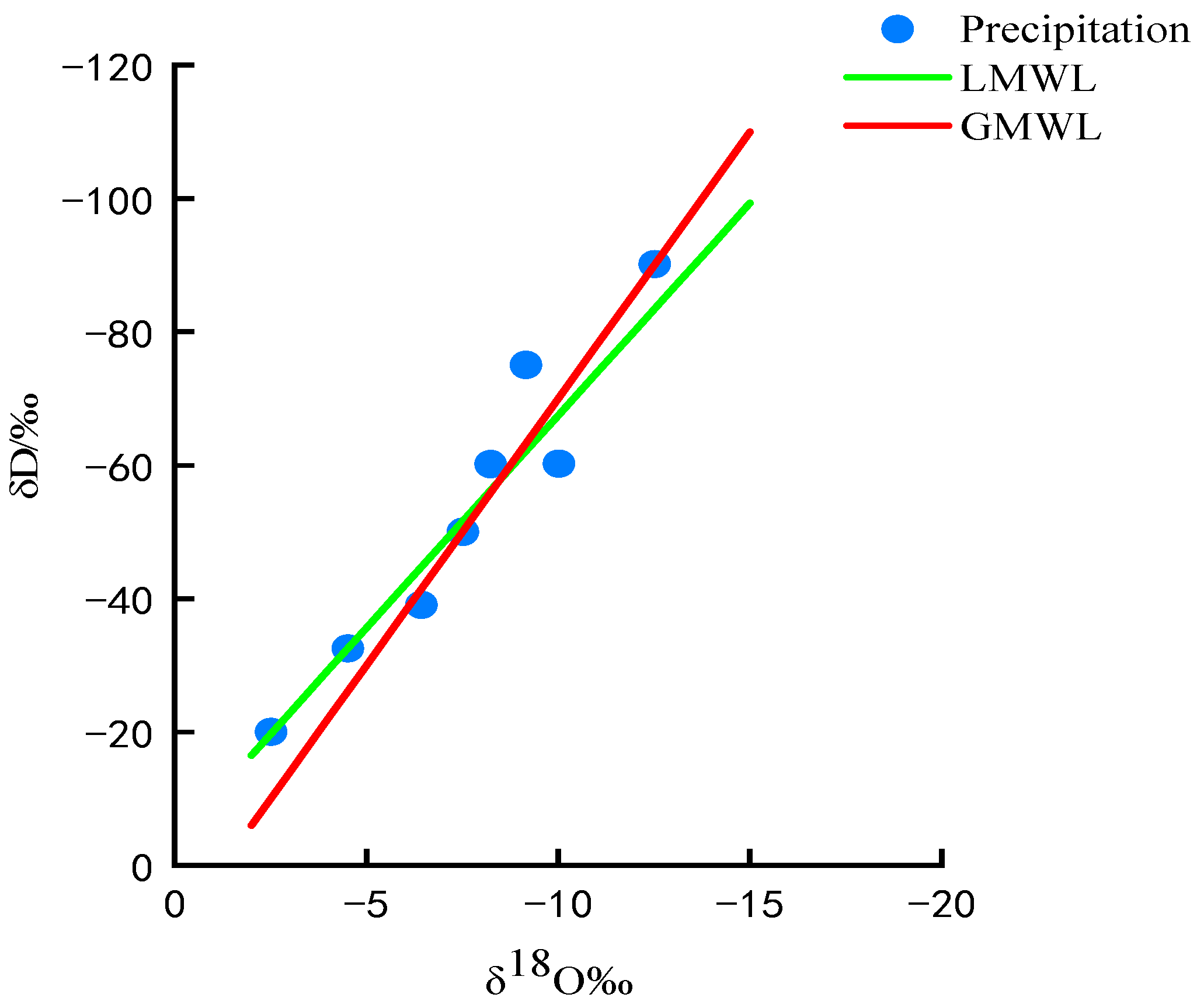 Agronomy 13 02851 g003