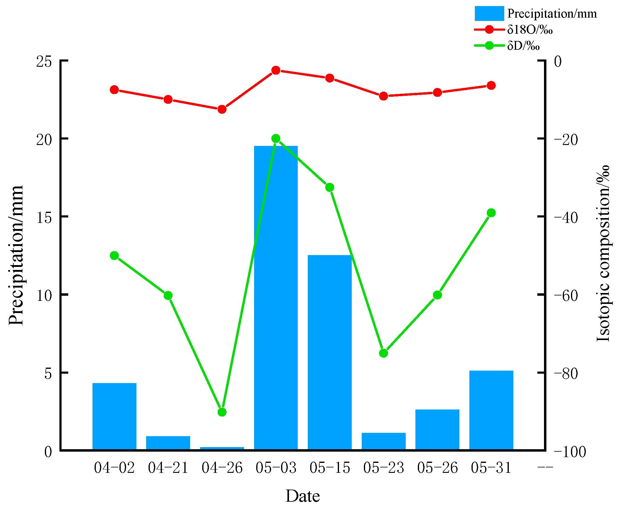 Agronomy 13 02851 g004