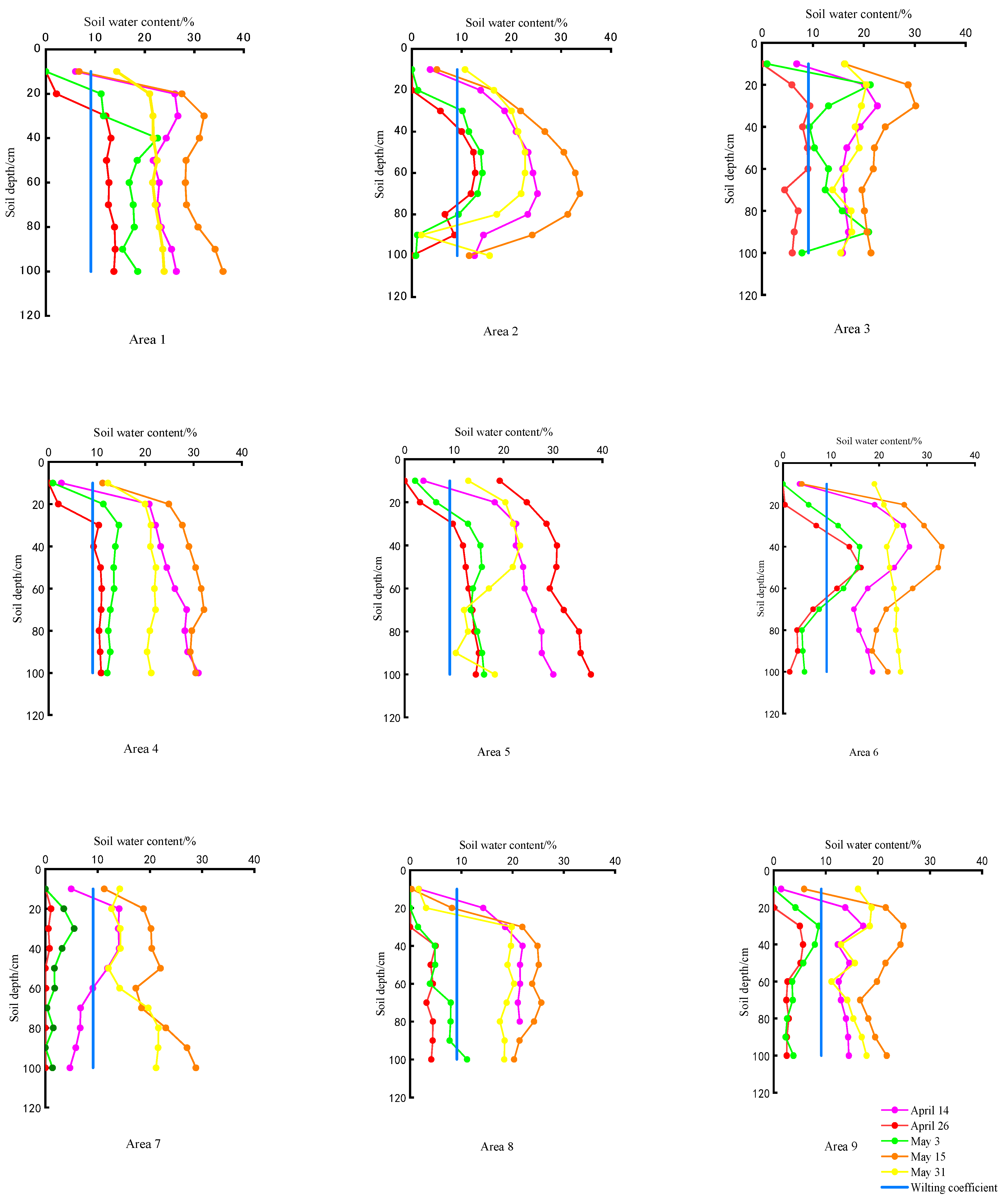 Agronomy 13 02851 g005
