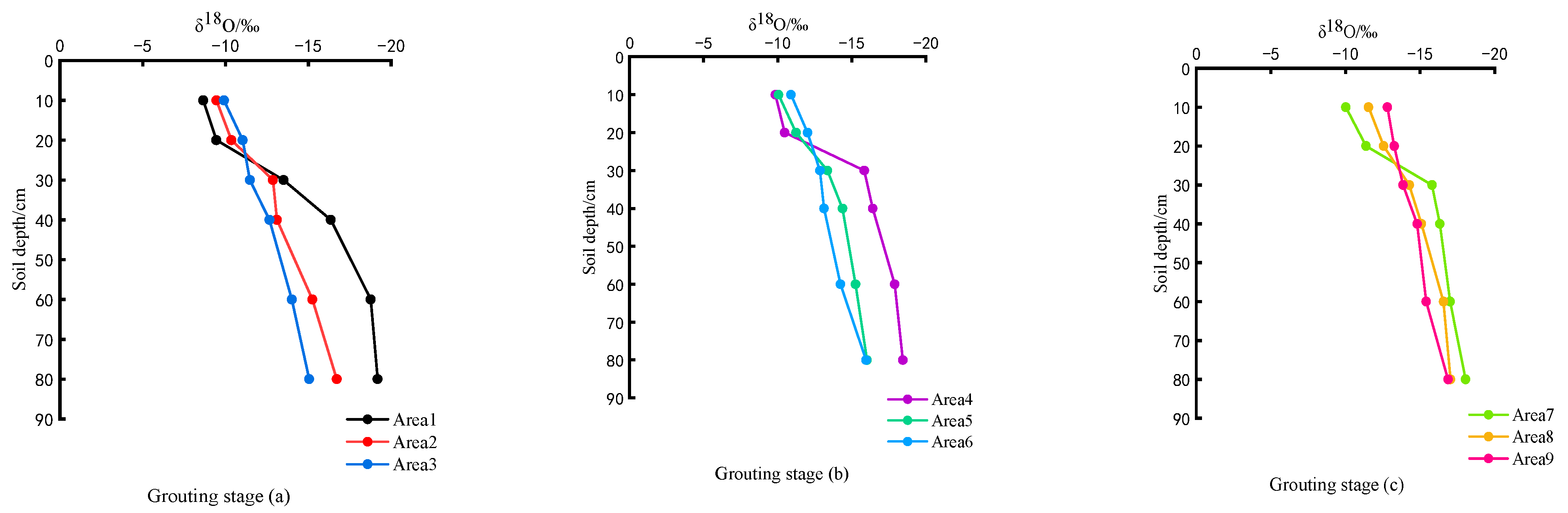 Agronomy 13 02851 g006b