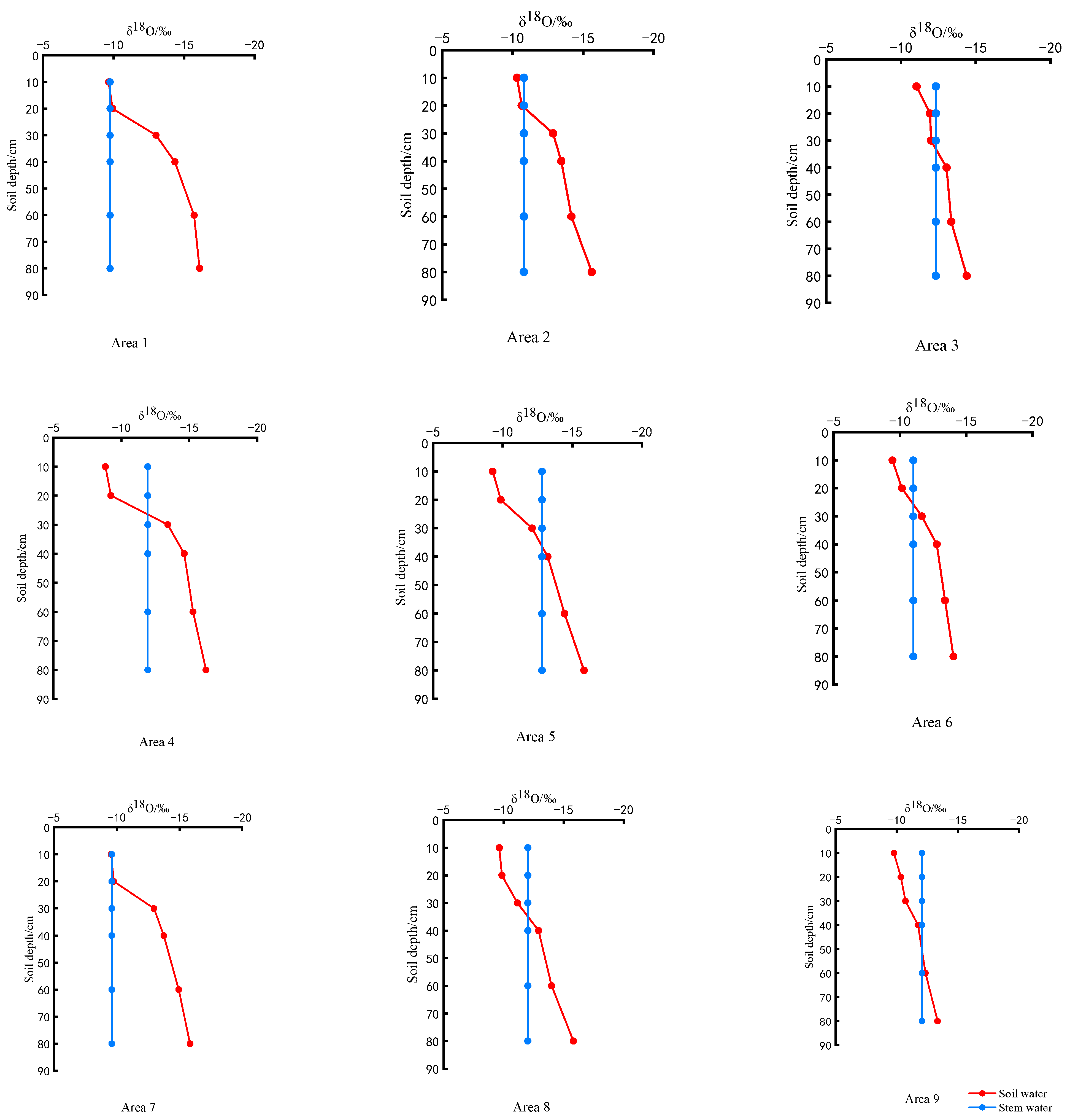 Agronomy 13 02851 g007