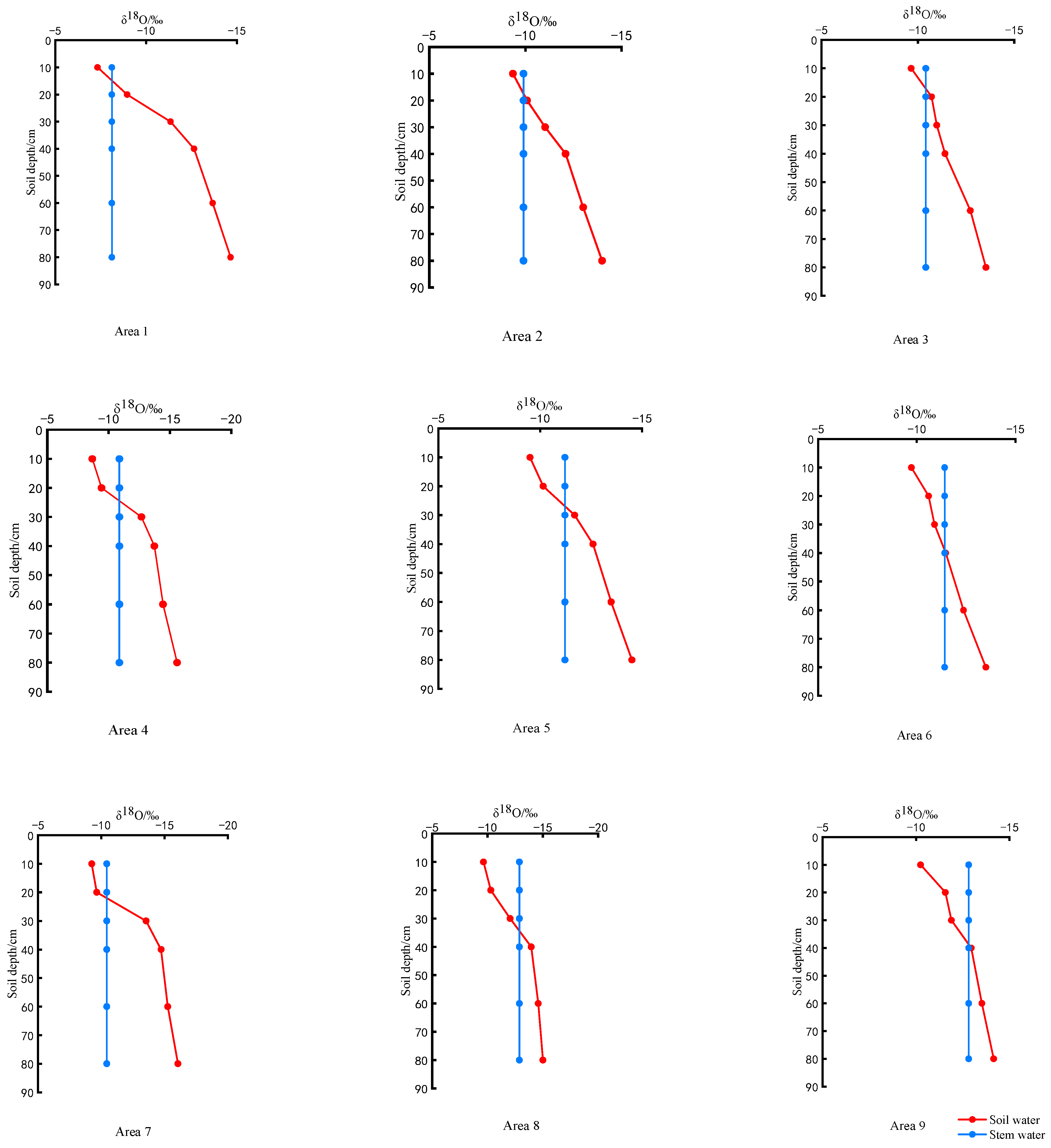 Agronomy 13 02851 g008