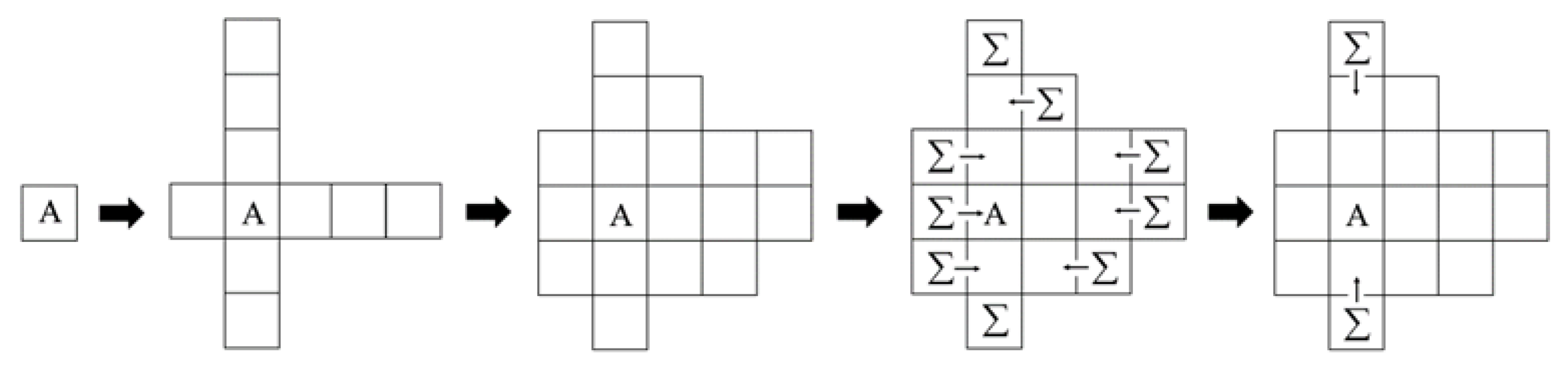 Agronomy 13 02852 g006