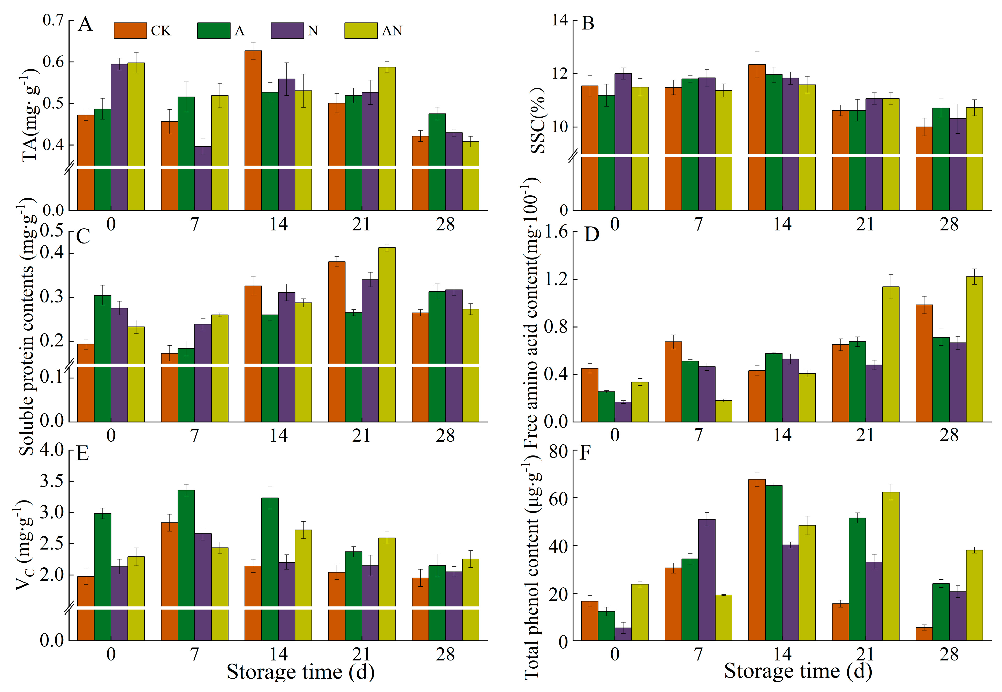 Agronomy 13 02853 g004