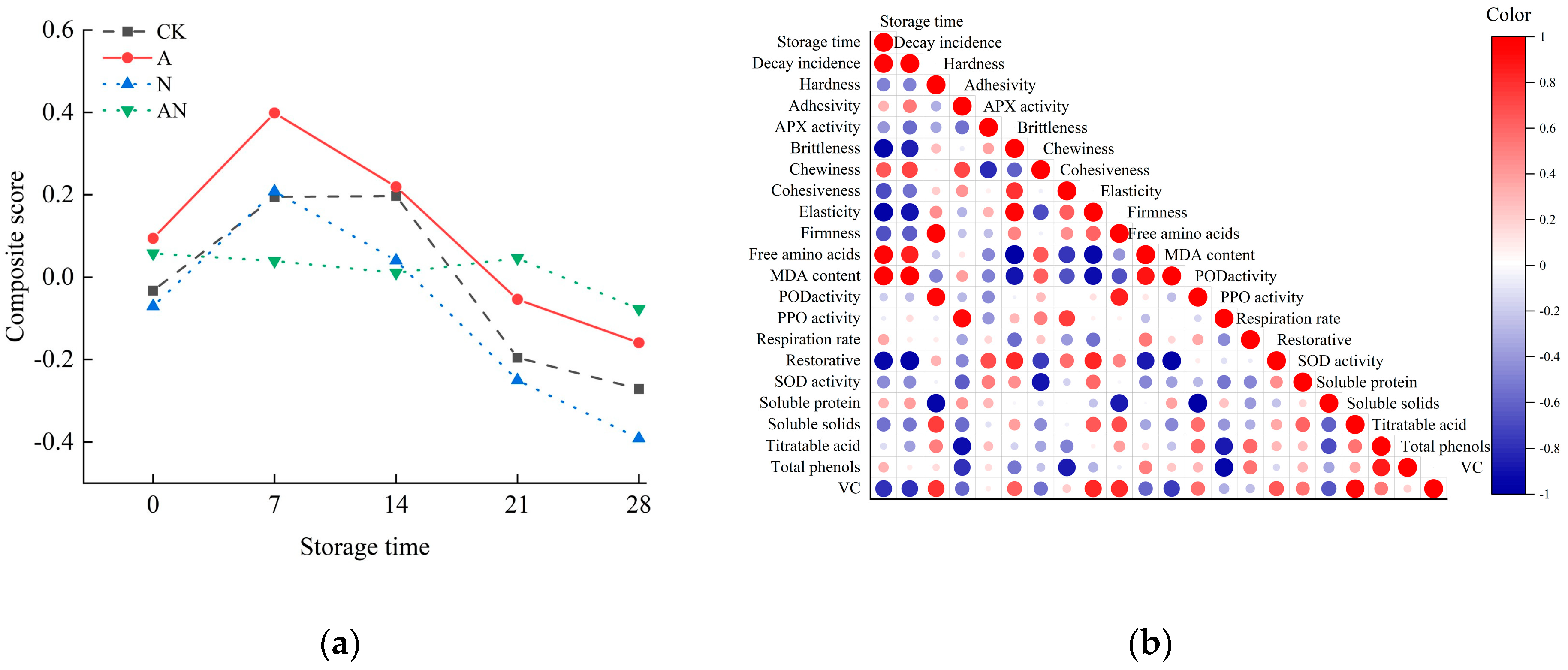 Agronomy 13 02853 g006