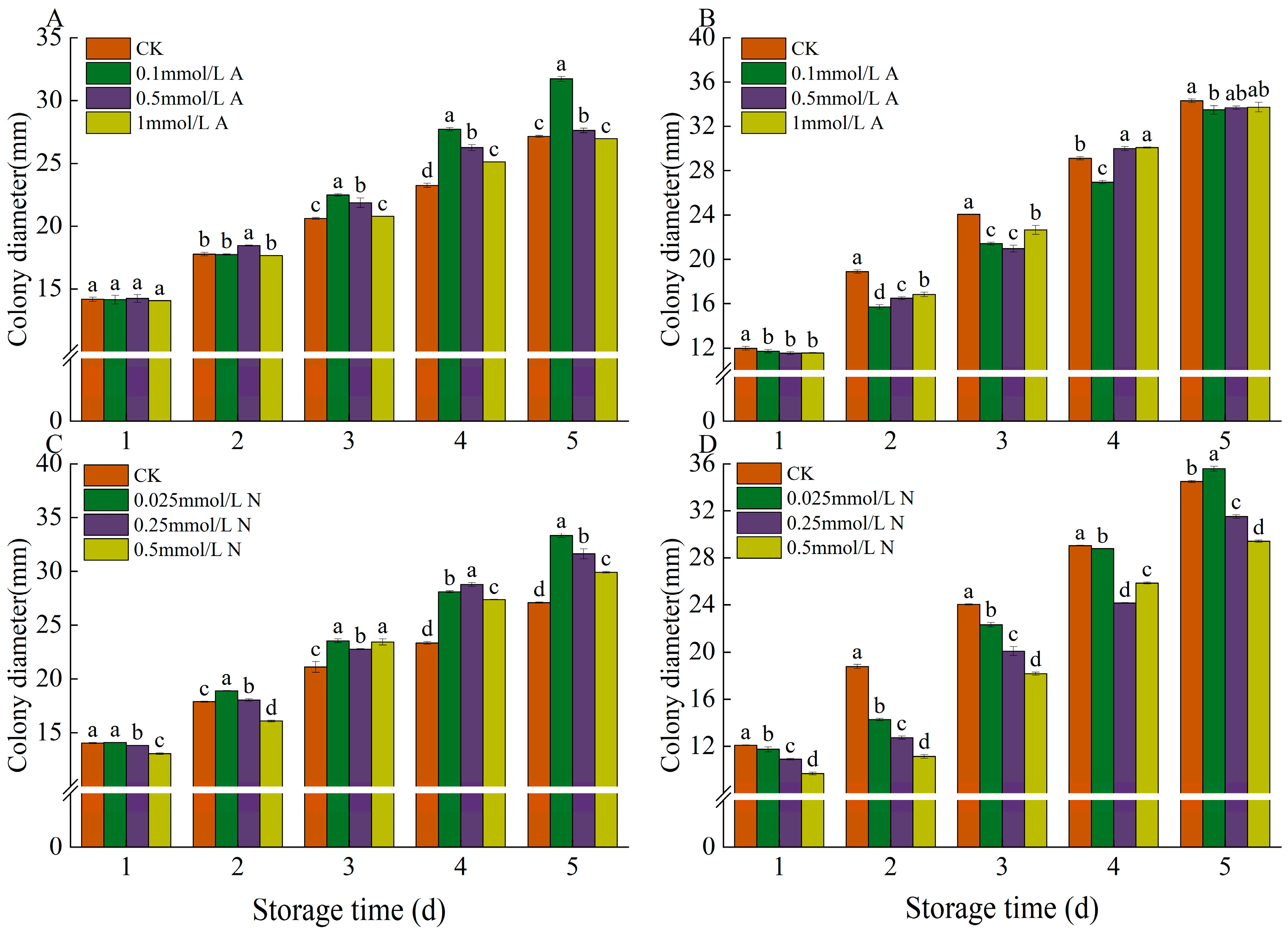 Agronomy 13 02853 g008