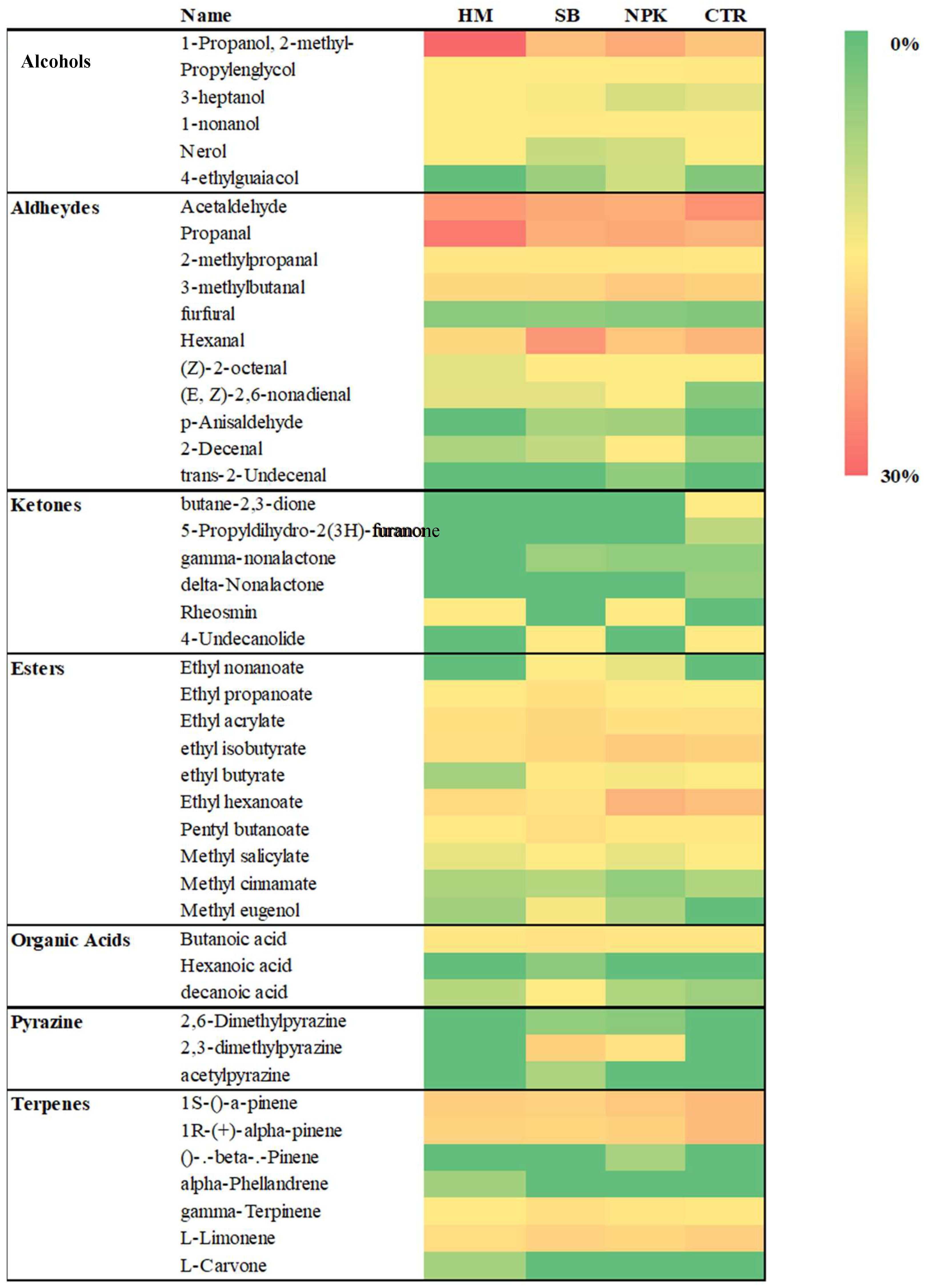 Agronomy 13 02854 g007