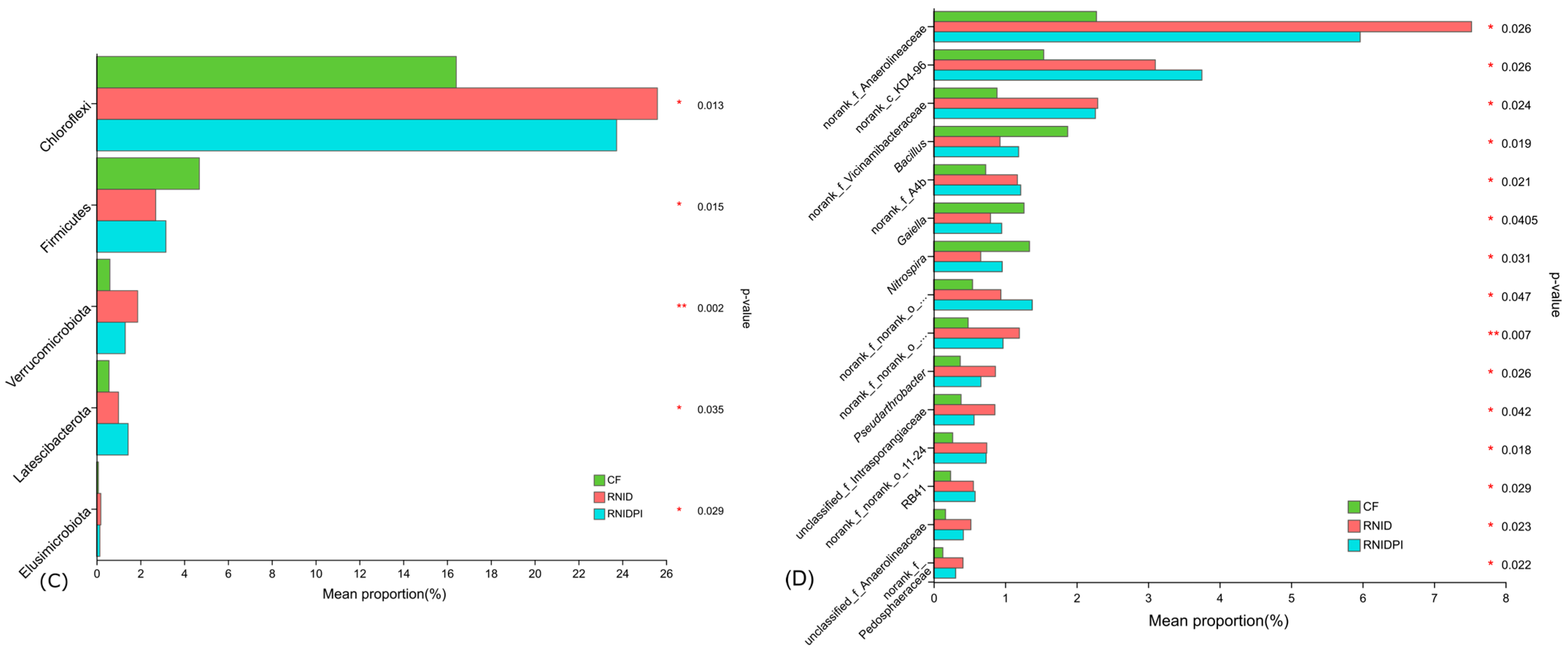 Agronomy 13 02856 g004b