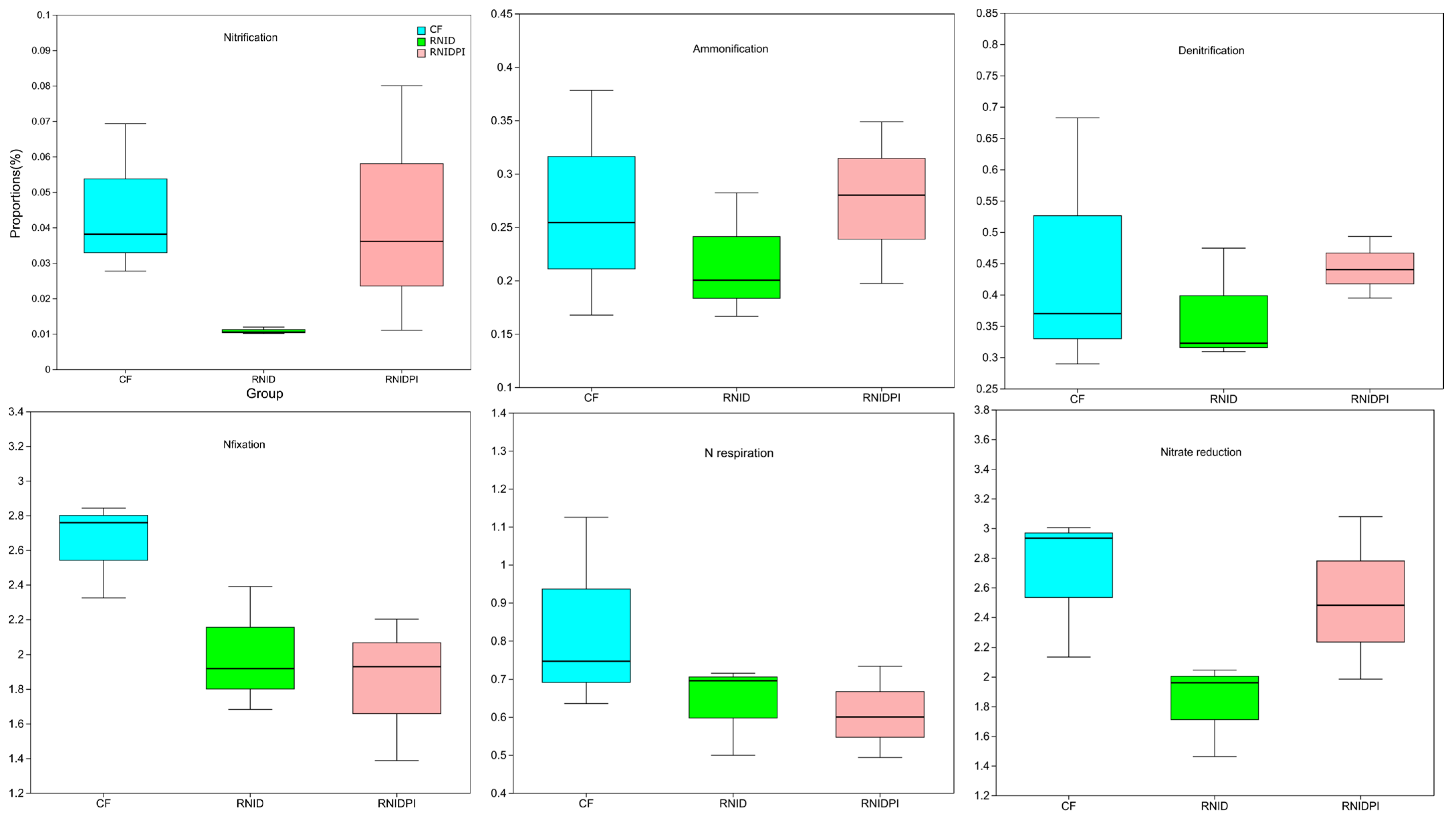 Agronomy 13 02856 g007