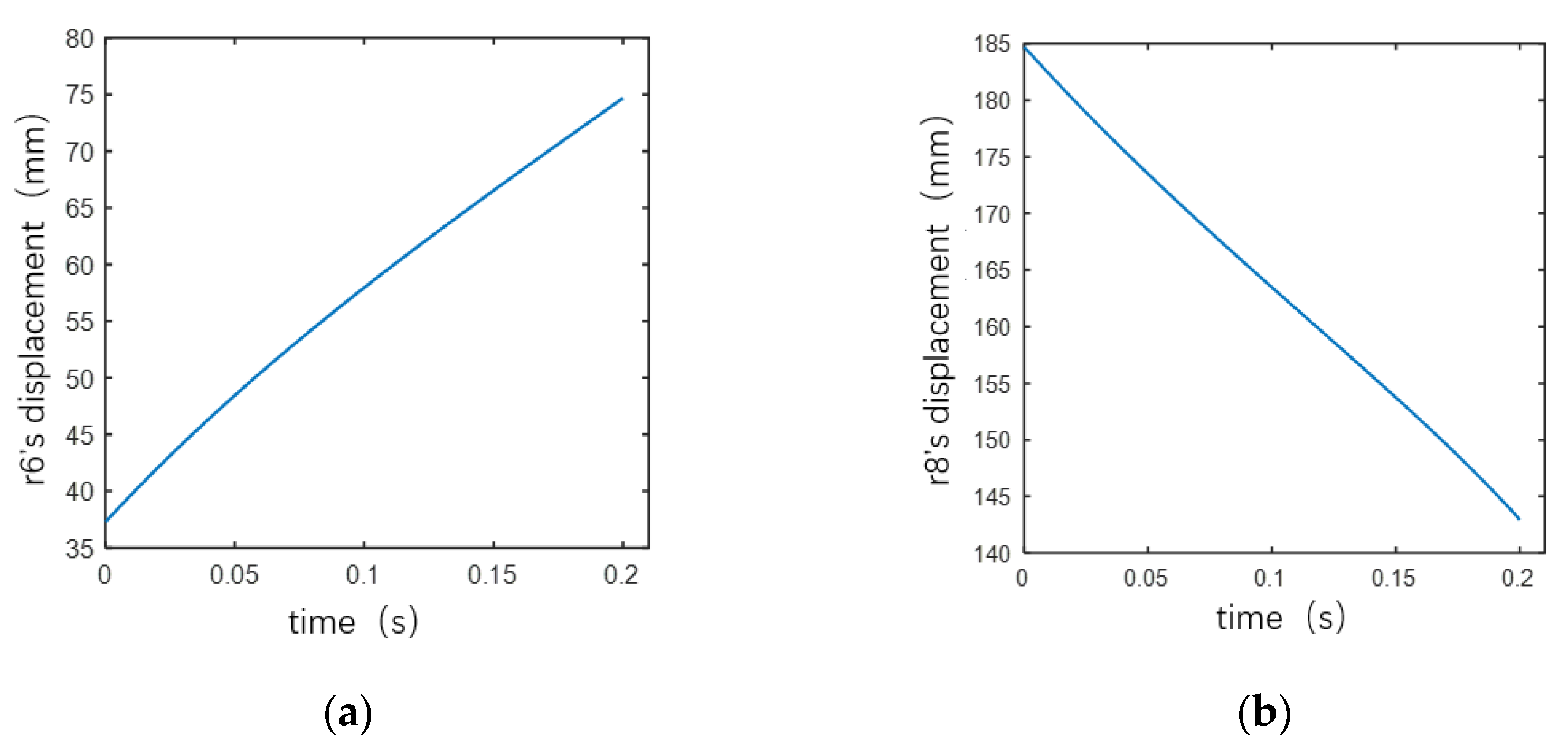 Agronomy 13 02857 g008