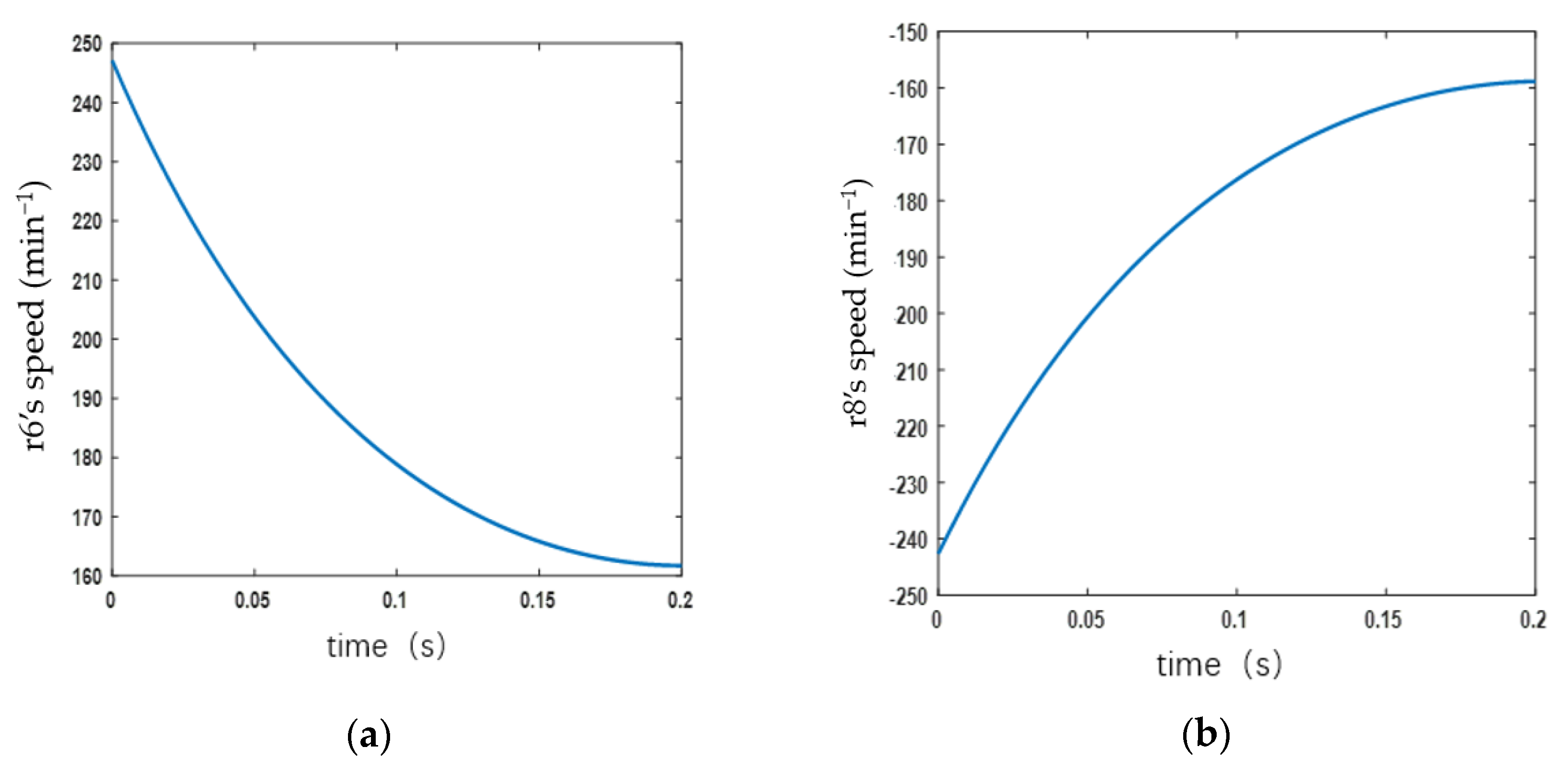 Agronomy 13 02857 g009