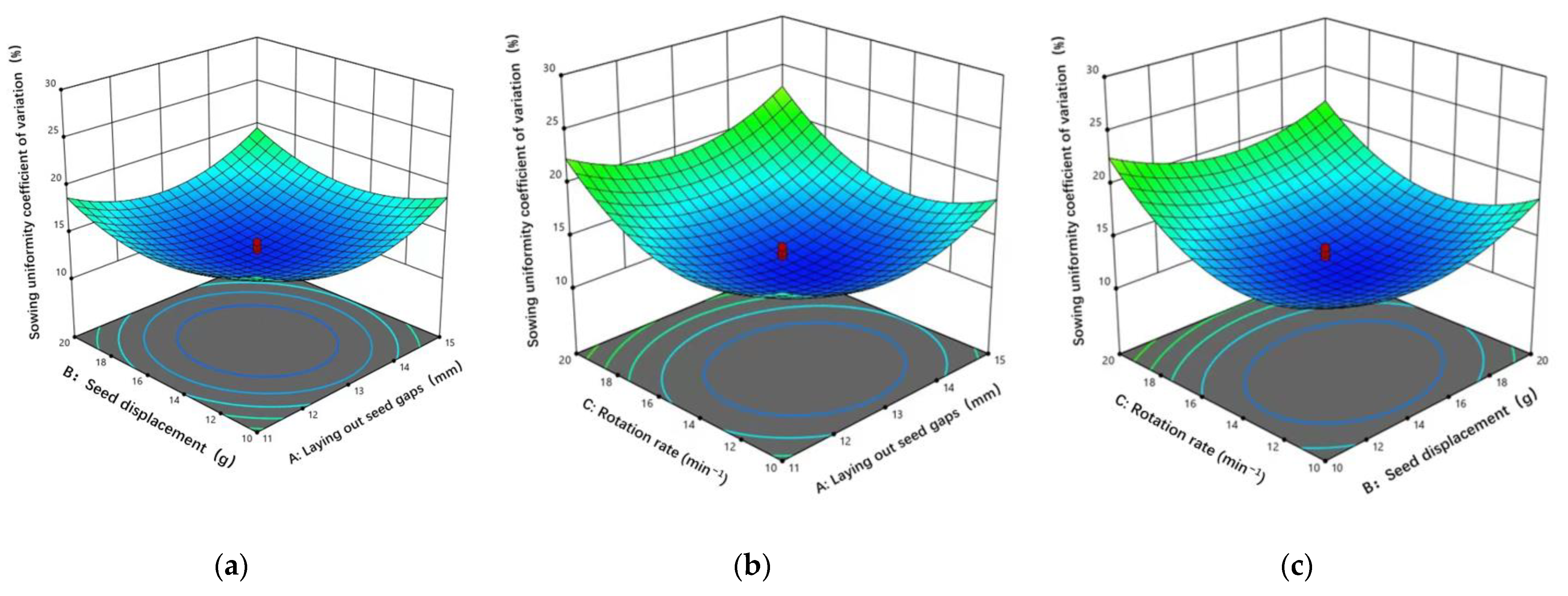 Agronomy 13 02857 g015