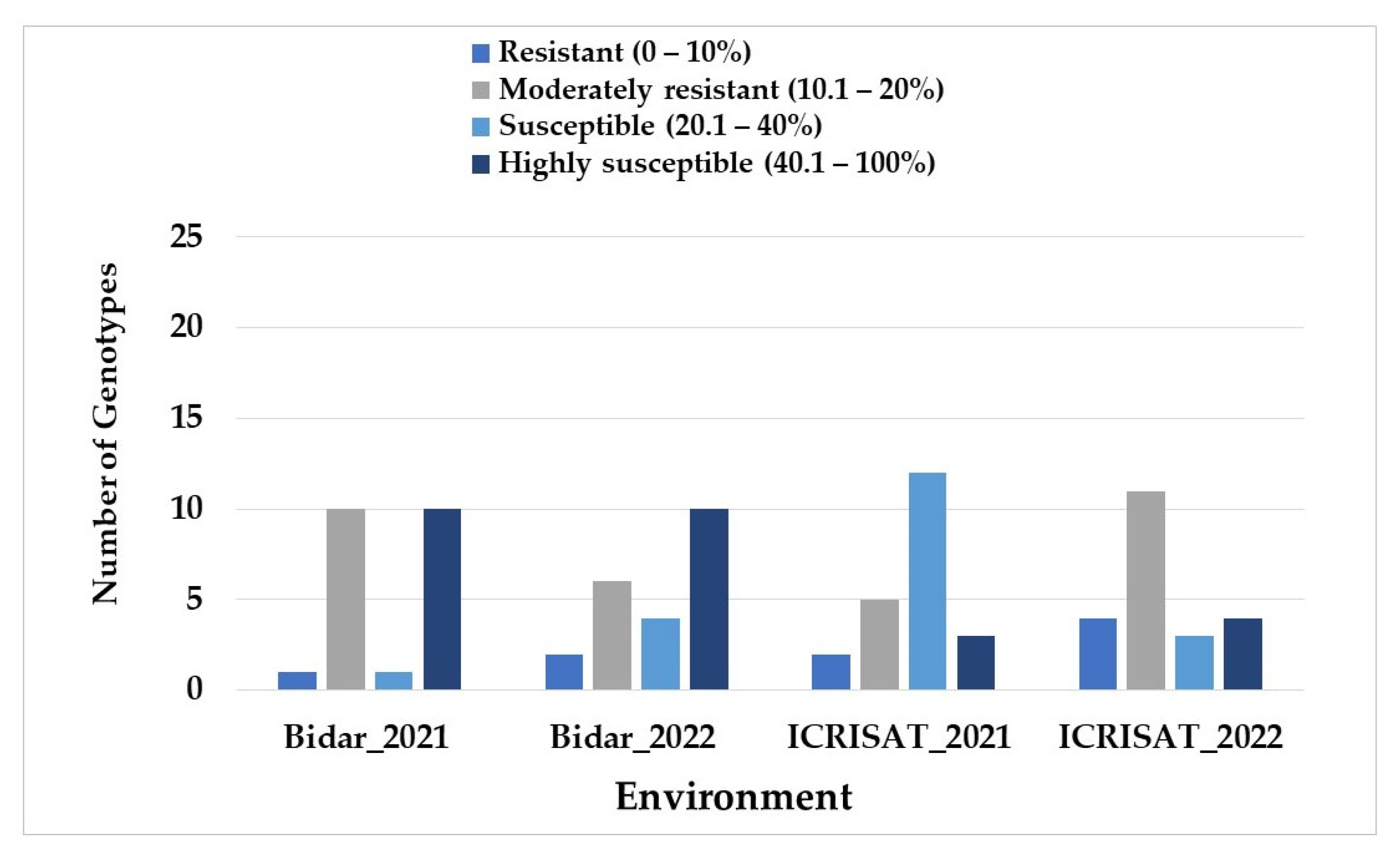 Agronomy 13 02859 g002 Agronomy 13 02859 g002